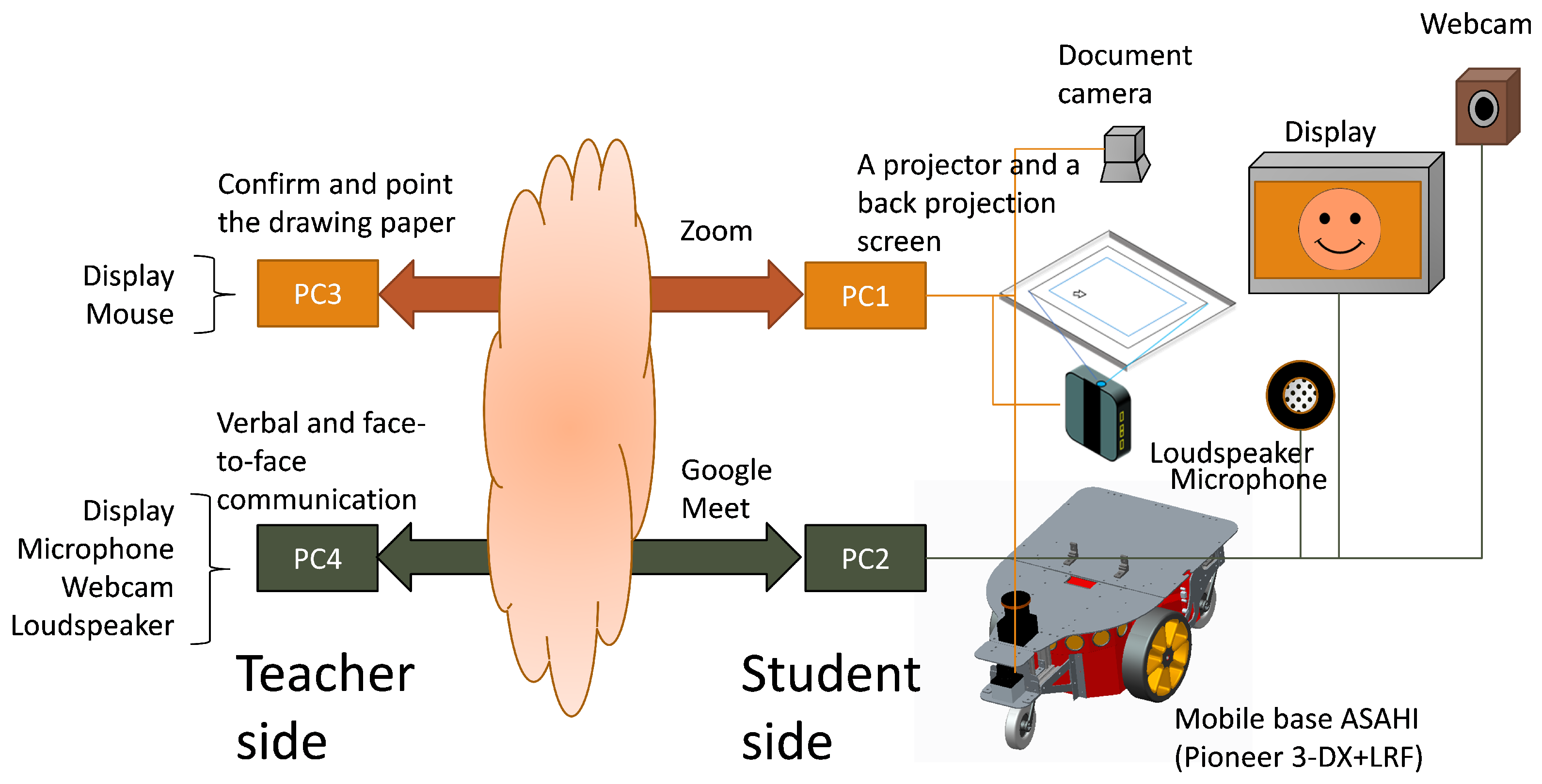 Education 13 00347 g006