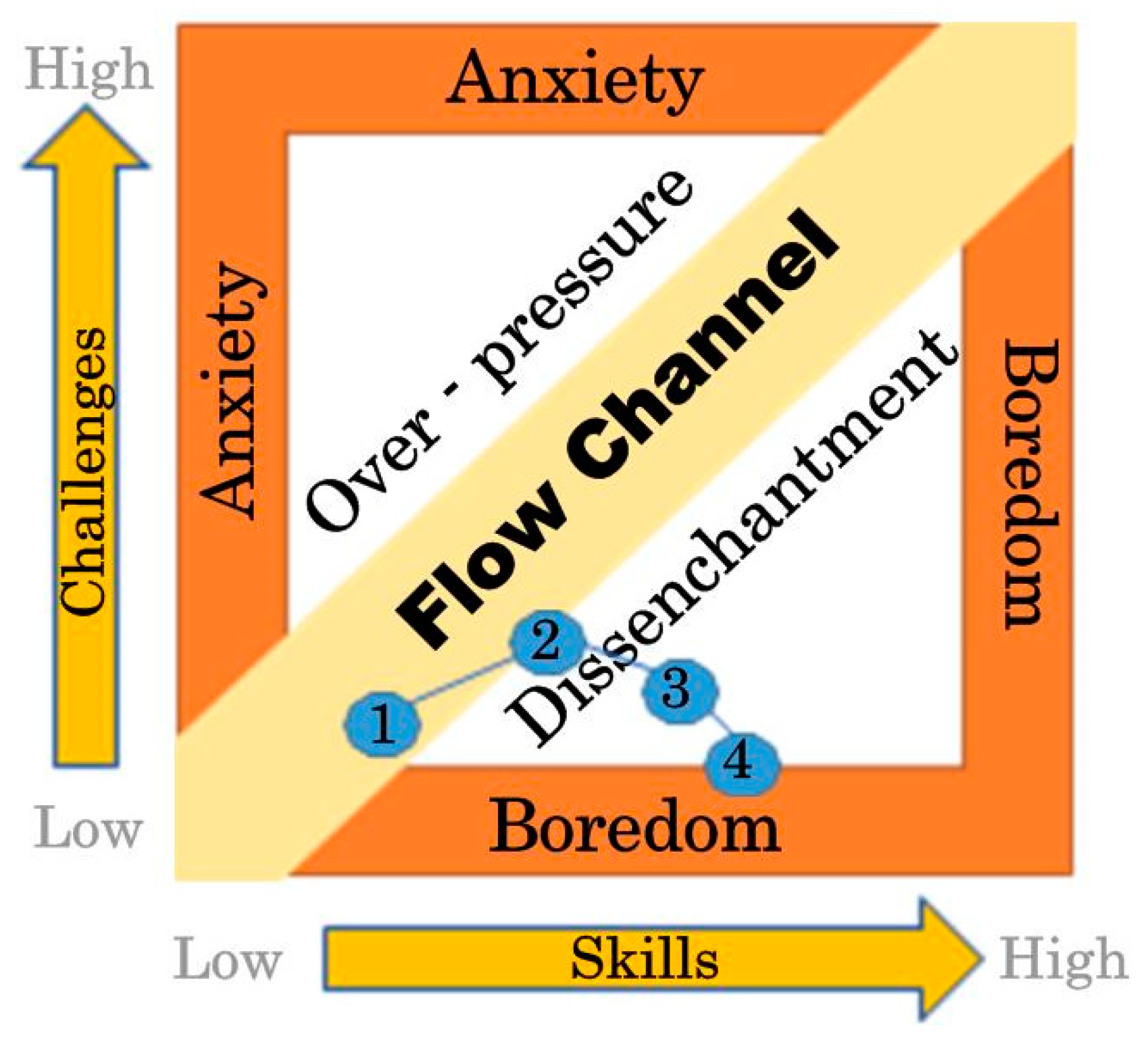 Education 13 00352 g001 Education 13 00352 g001