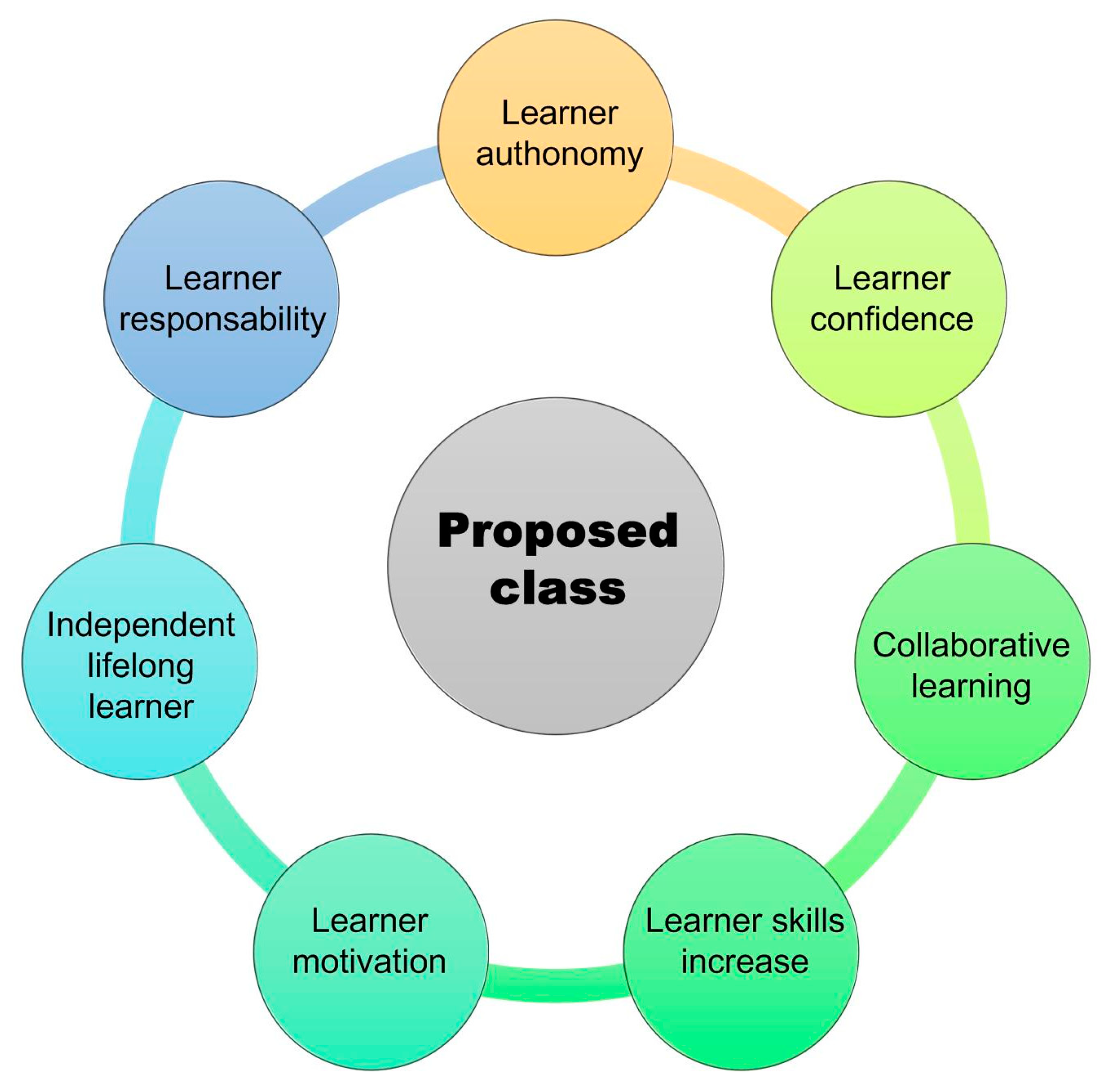 Education 13 00352 g008 Education 13 00352 g008