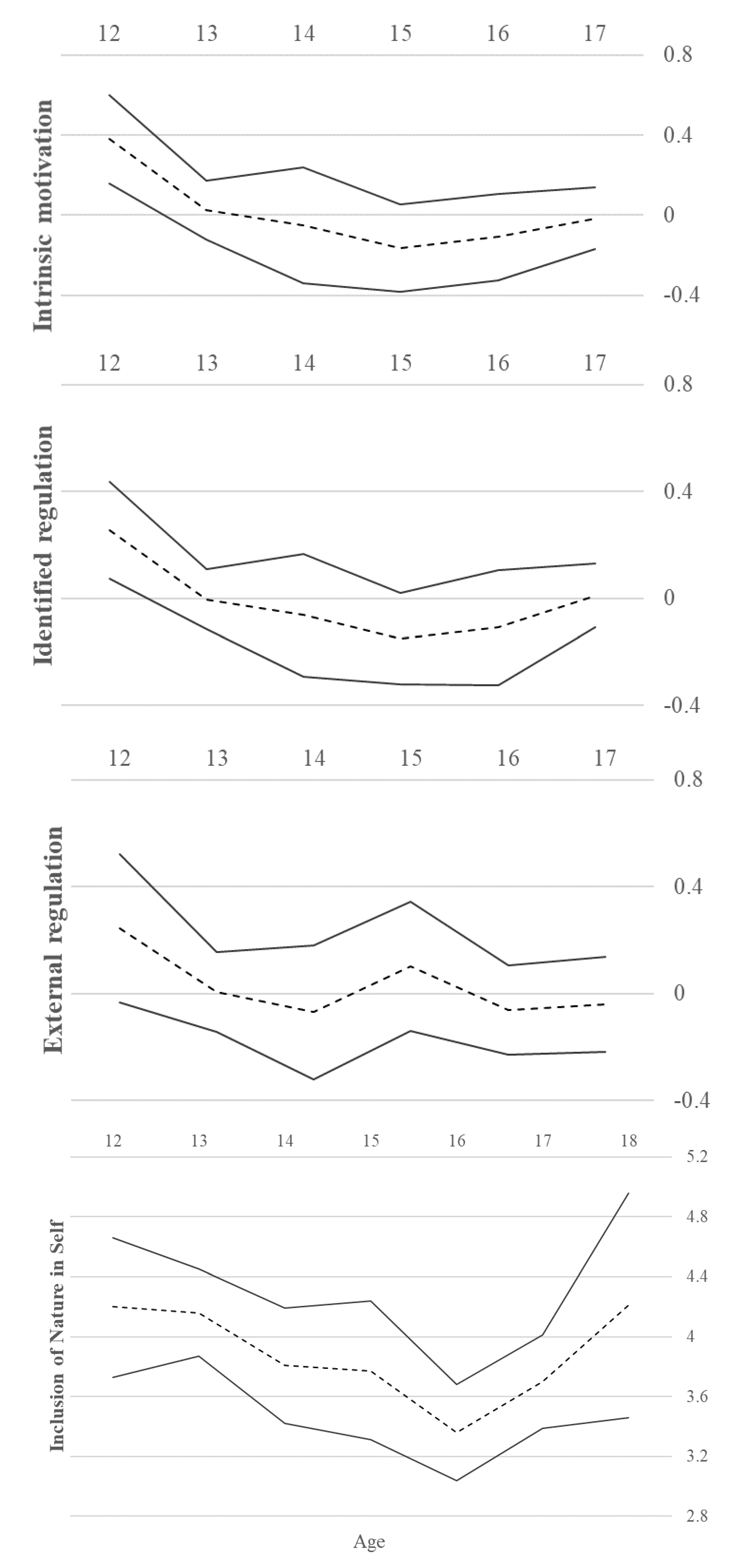 Education 13 00353 g002 Education 13 00353 g002