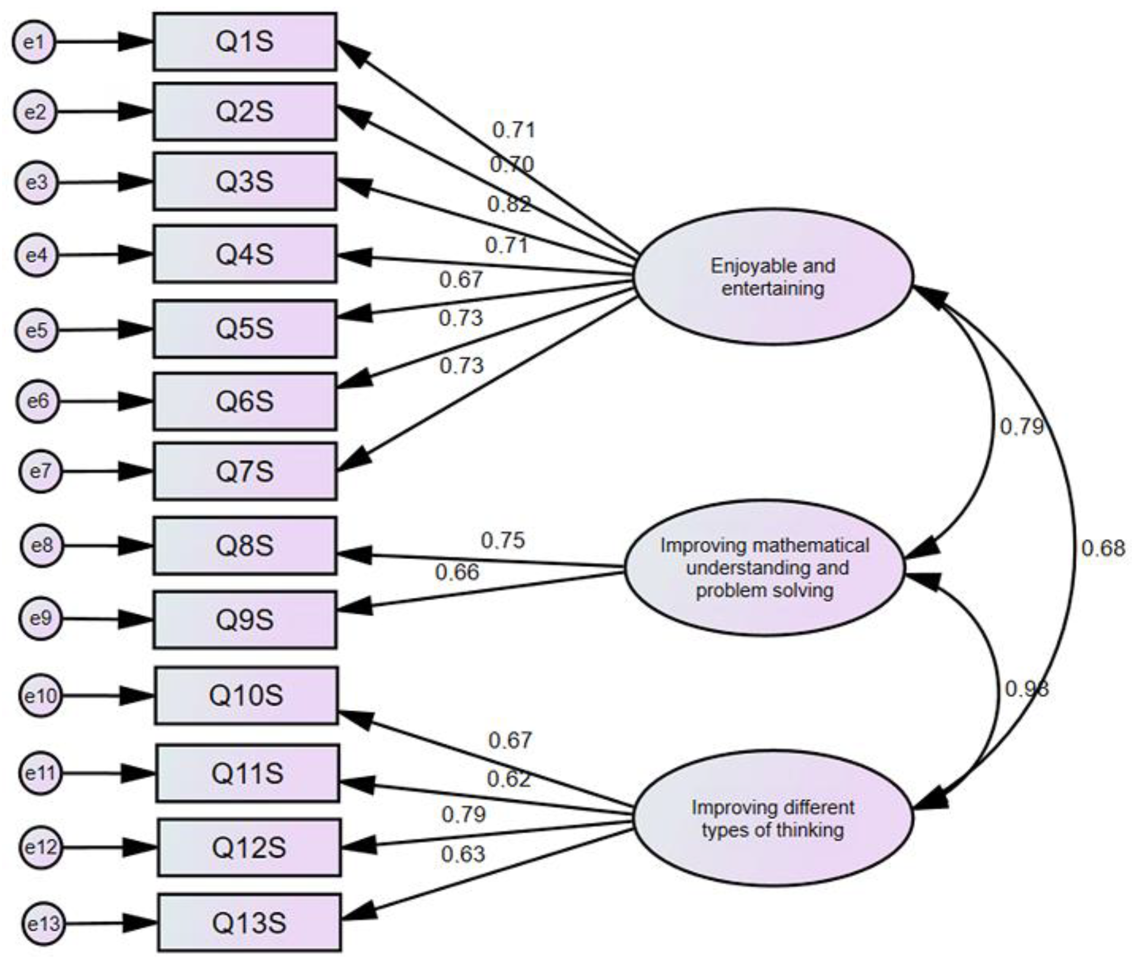 Education 13 00354 g001 Education 13 00354 g001