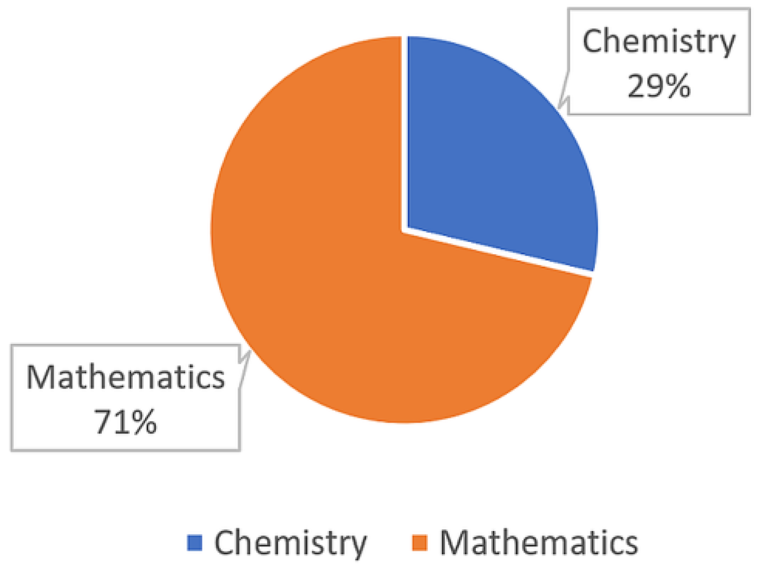Education 13 00355 g003