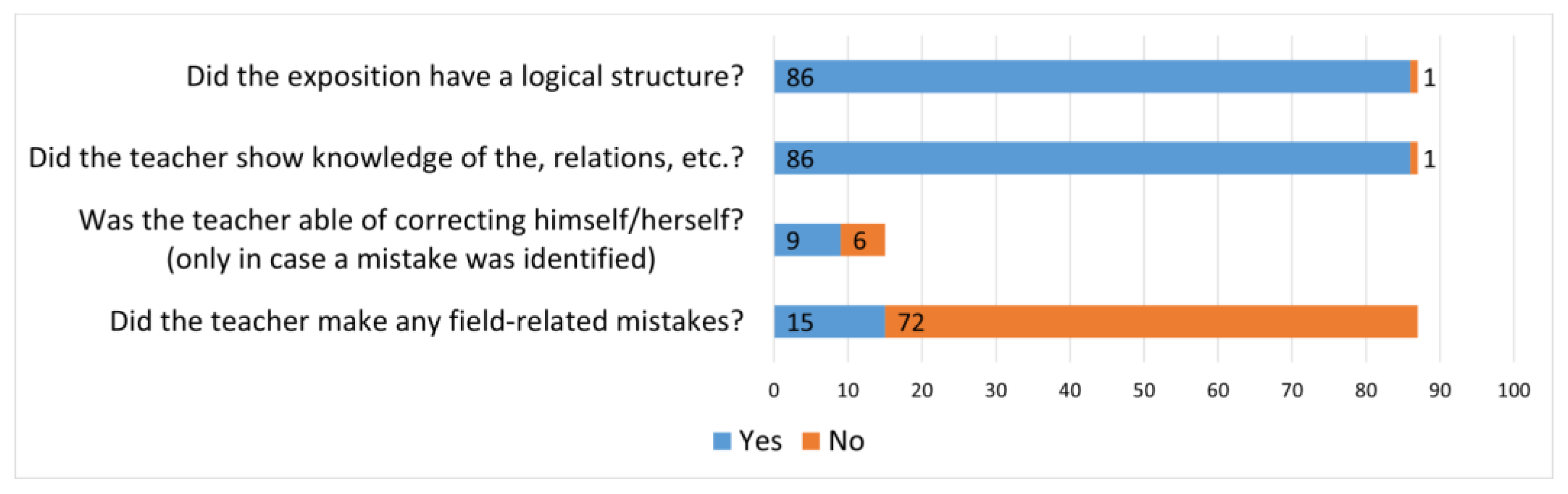 Education 13 00355 g004