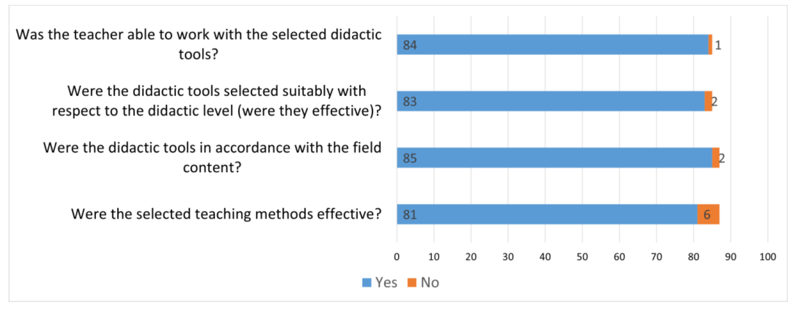Education 13 00355 g005