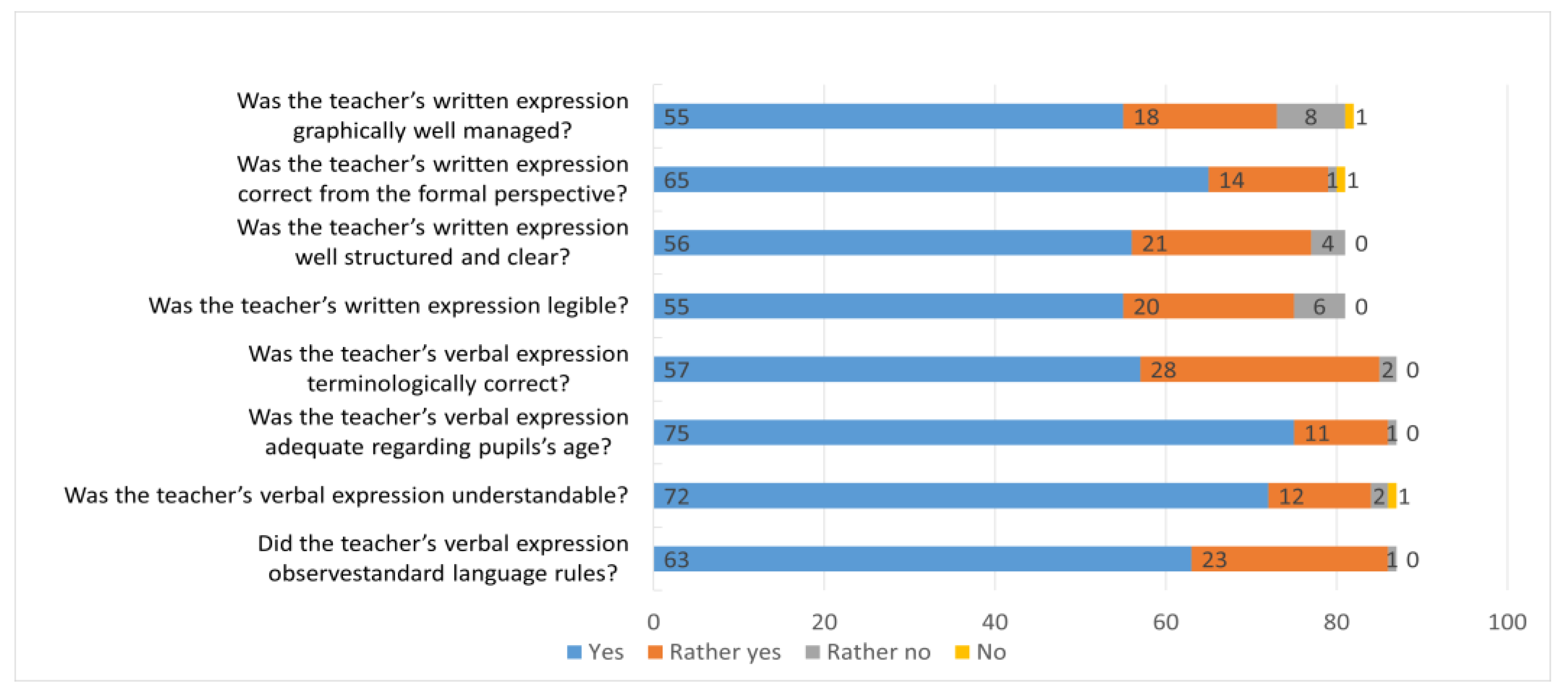Education 13 00355 g006