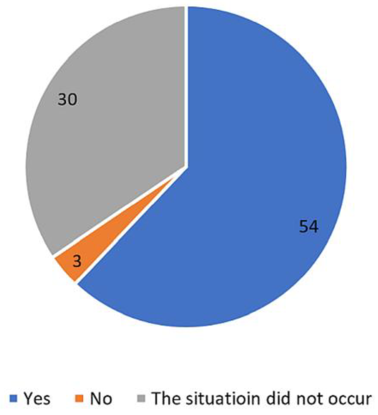 Education 13 00355 g007