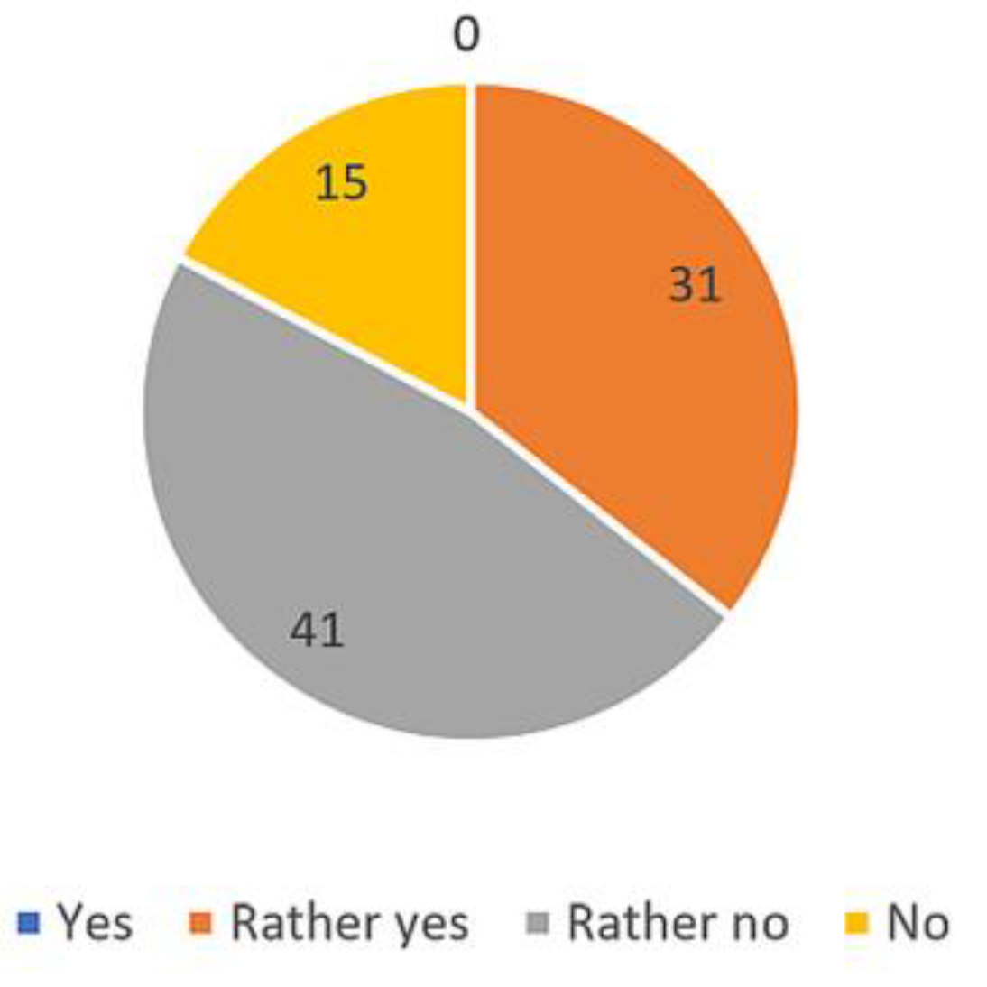 Education 13 00355 g009