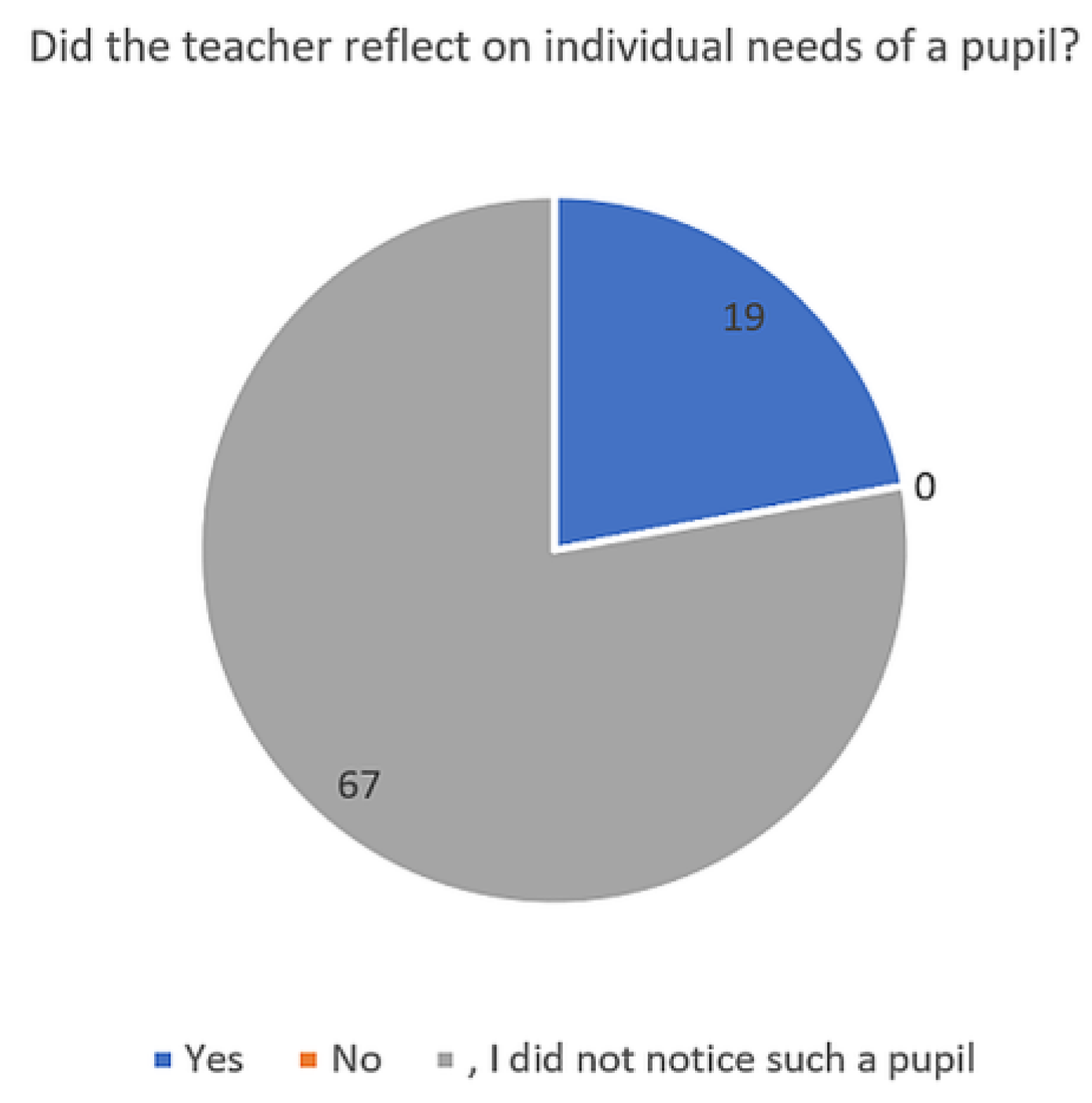 Education 13 00355 g011