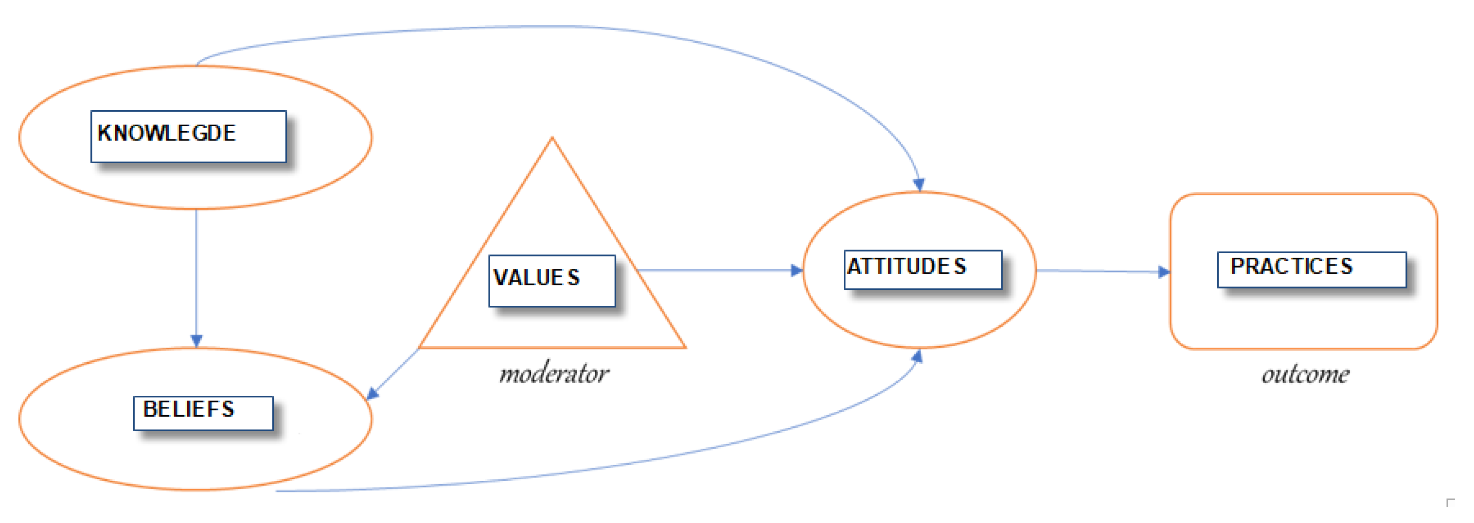 Education 13 00360 g001 Education 13 00360 g001