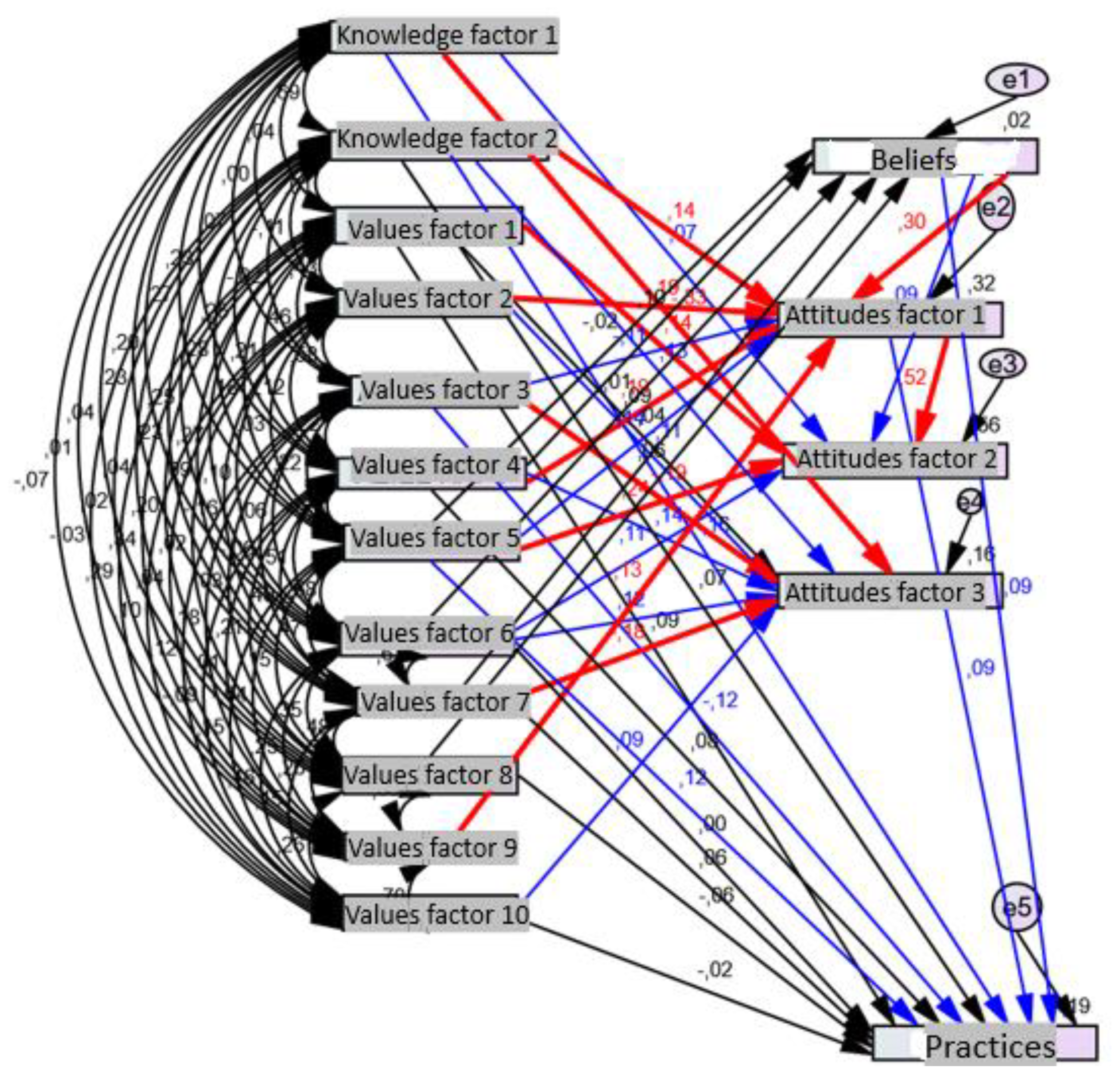 Education 13 00360 g002 Education 13 00360 g002