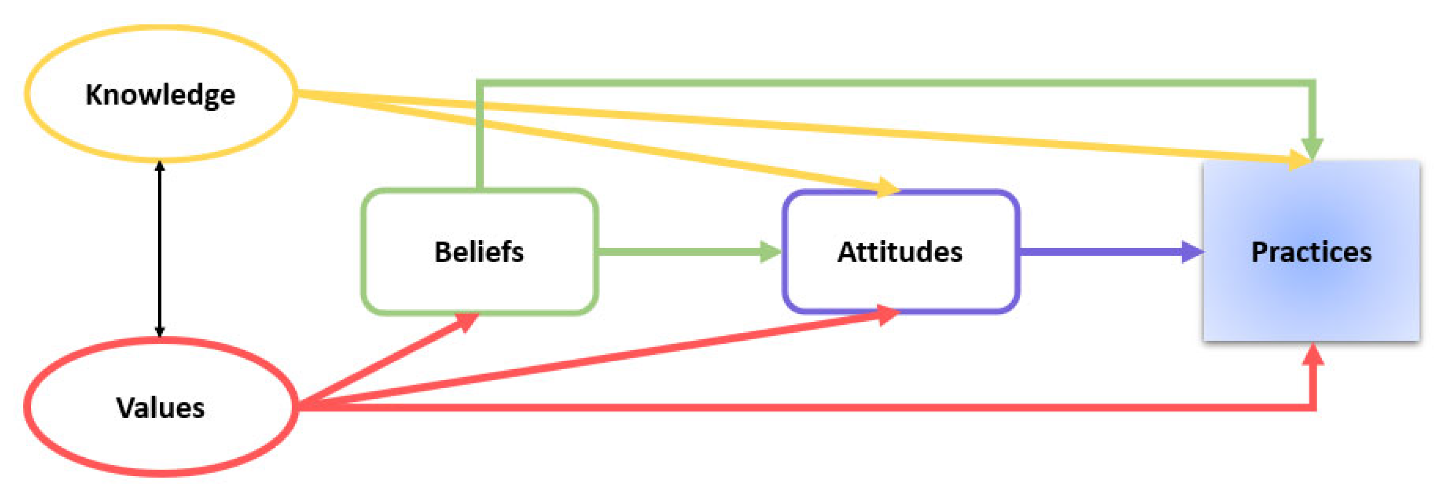Education 13 00360 g003 Education 13 00360 g003