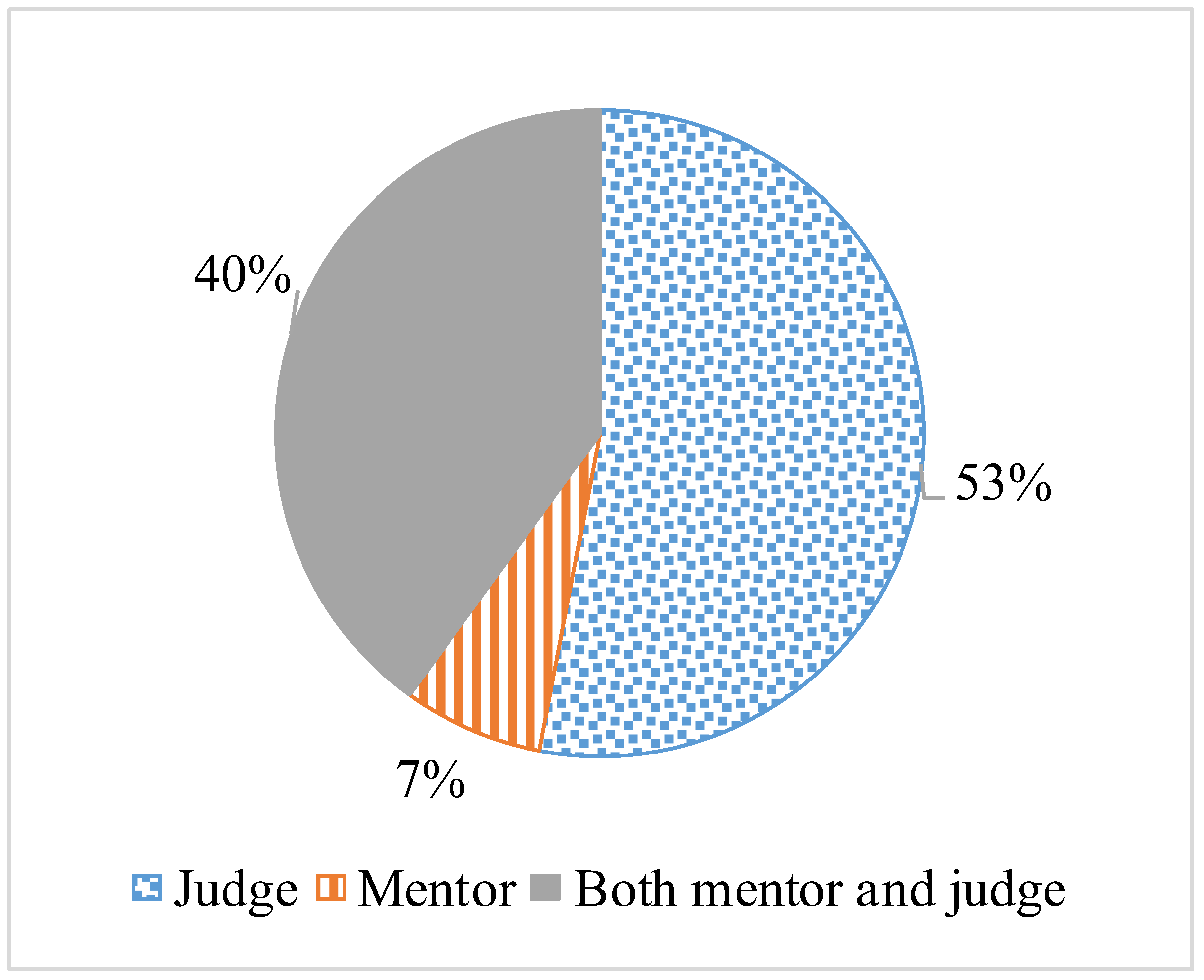Education 13 00361 g001 Education 13 00361 g001