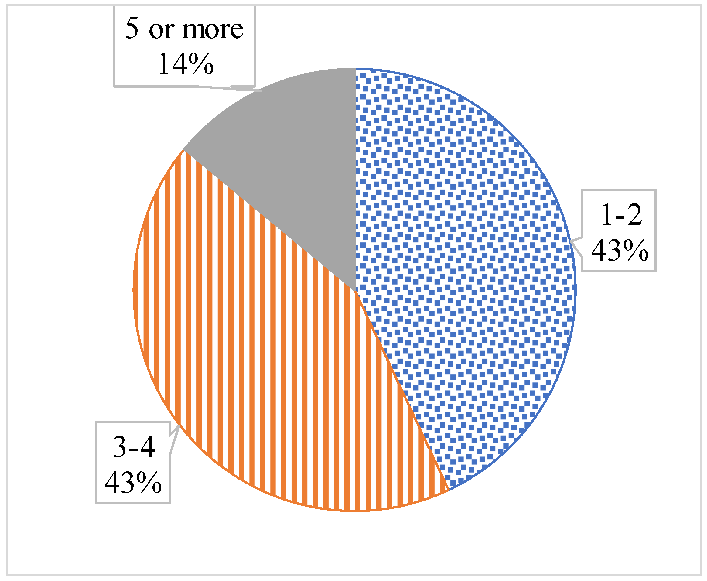 Education 13 00361 g002 Education 13 00361 g002