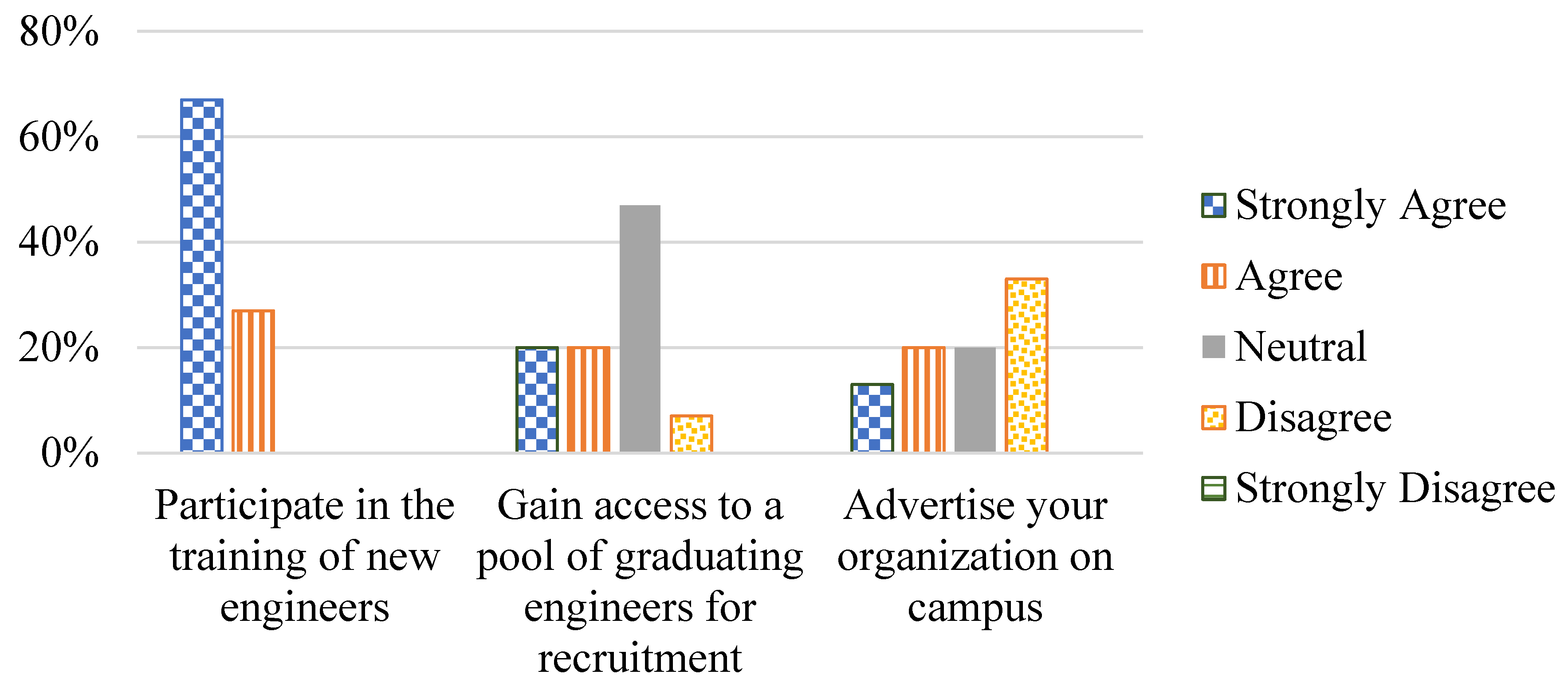 Education 13 00361 g003 Education 13 00361 g003