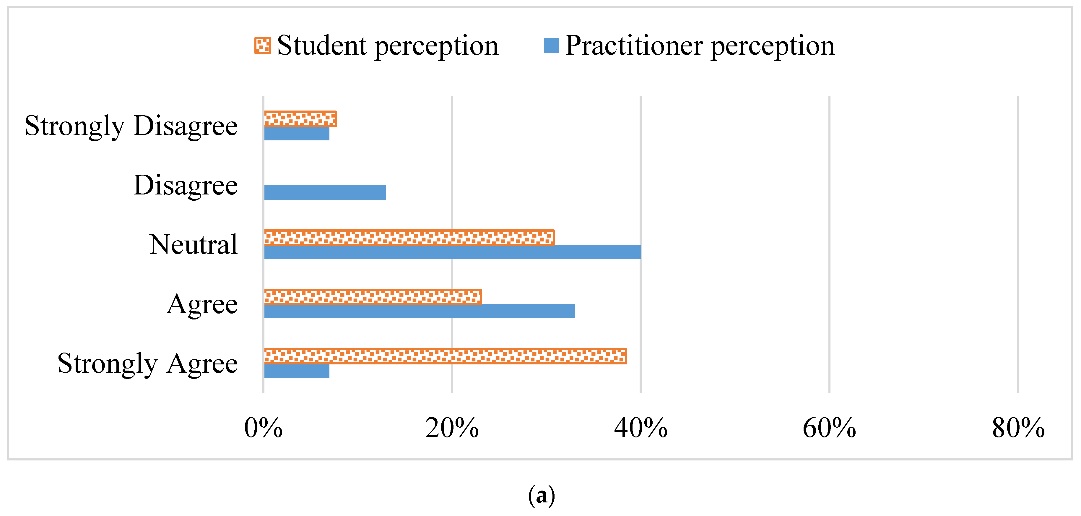 Education 13 00361 g004a Education 13 00361 g004a