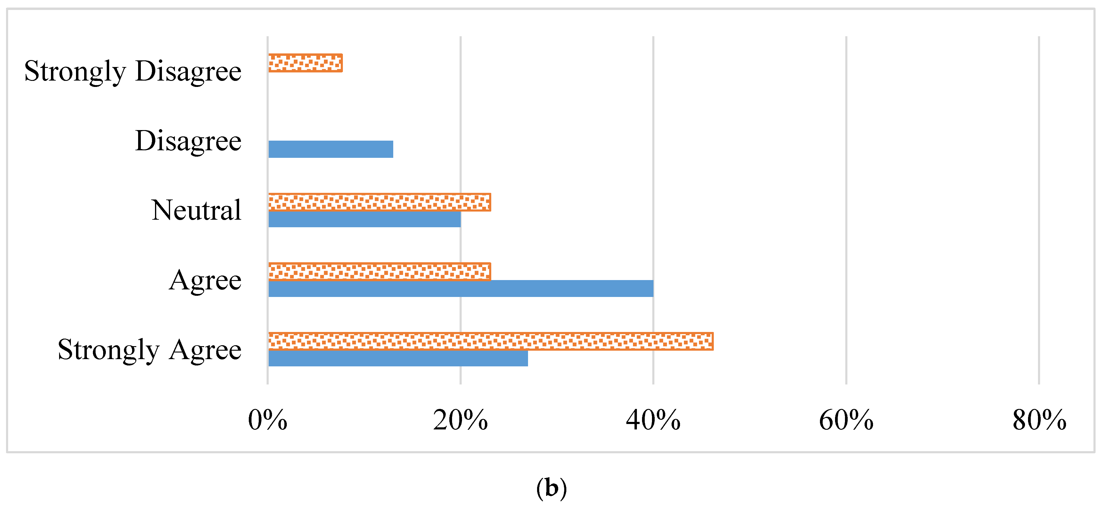 Education 13 00361 g004b Education 13 00361 g004b