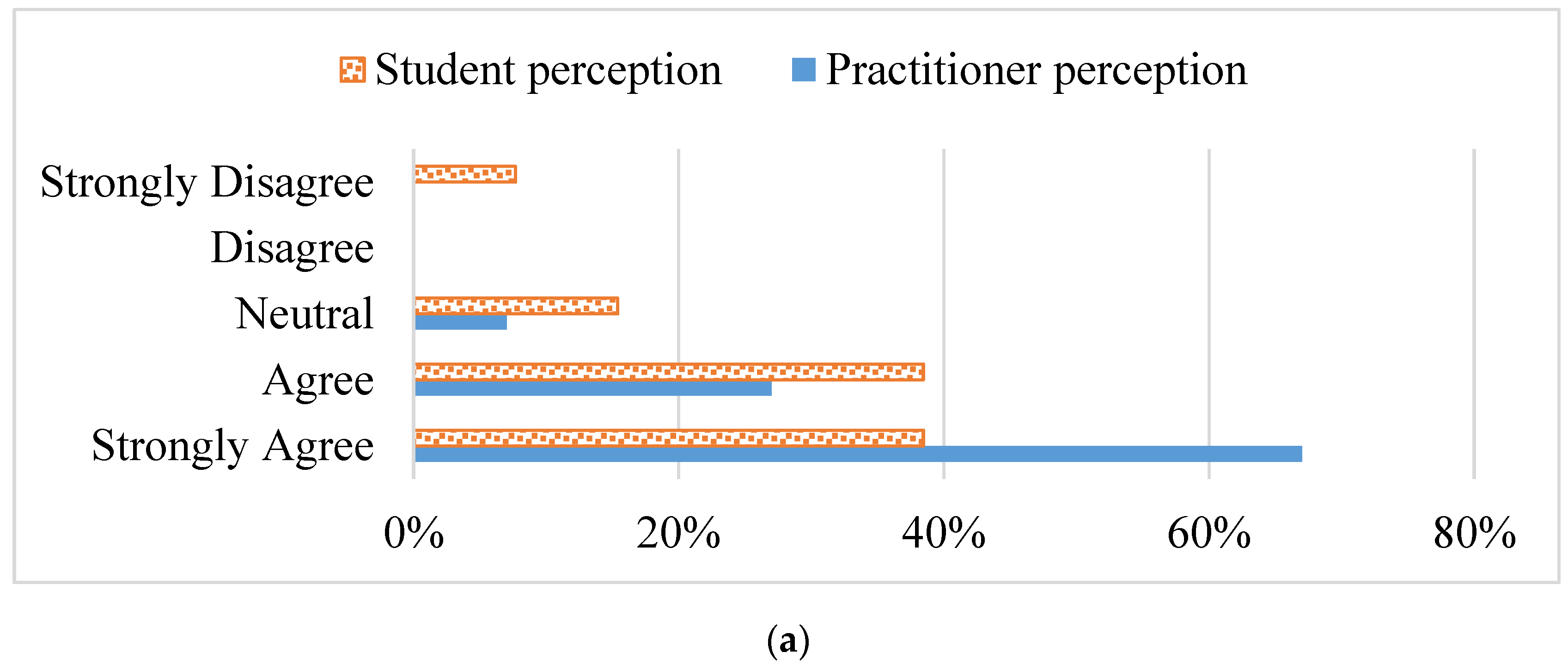 Education 13 00361 g005a Education 13 00361 g005a