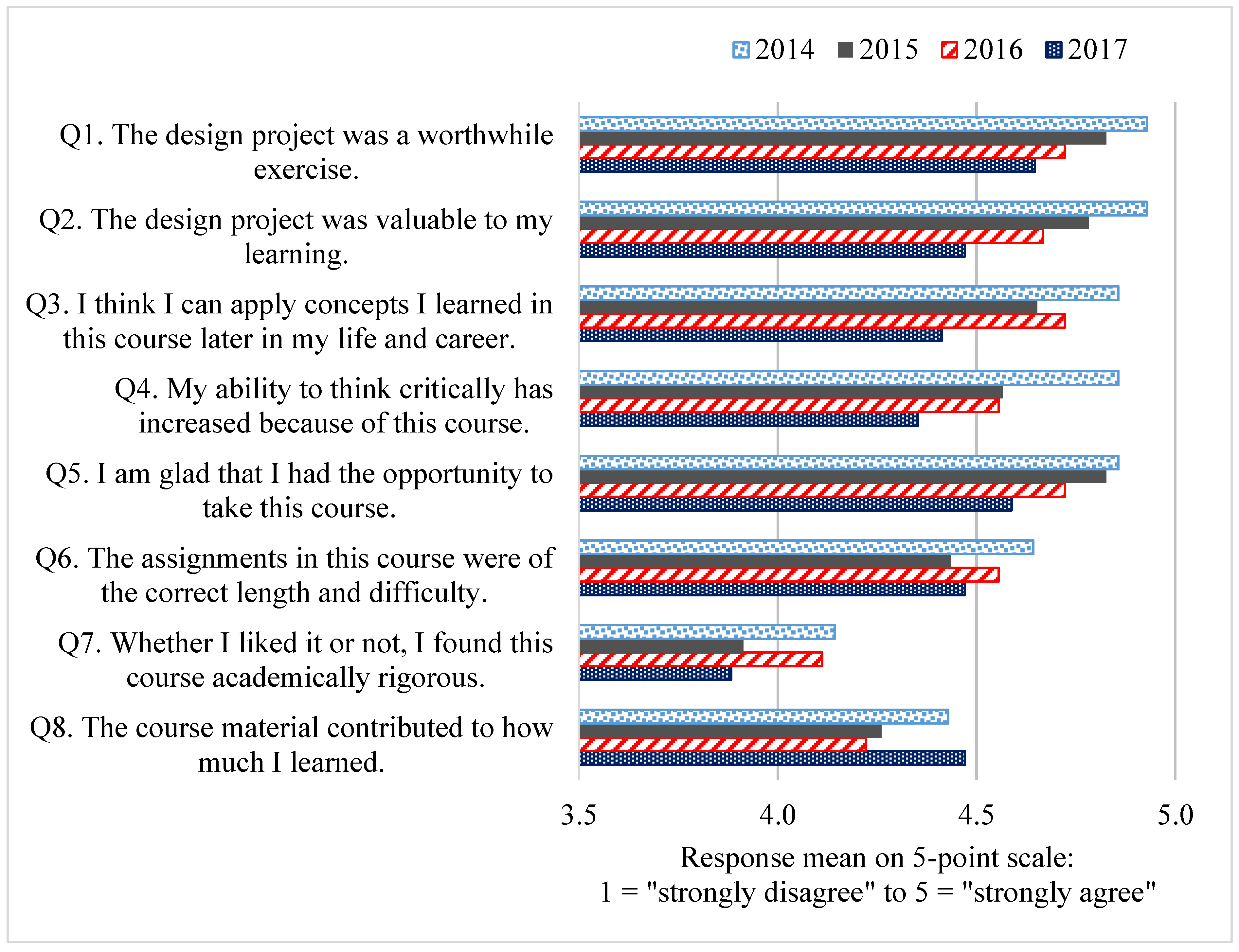 Education 13 00361 g006 Education 13 00361 g006
