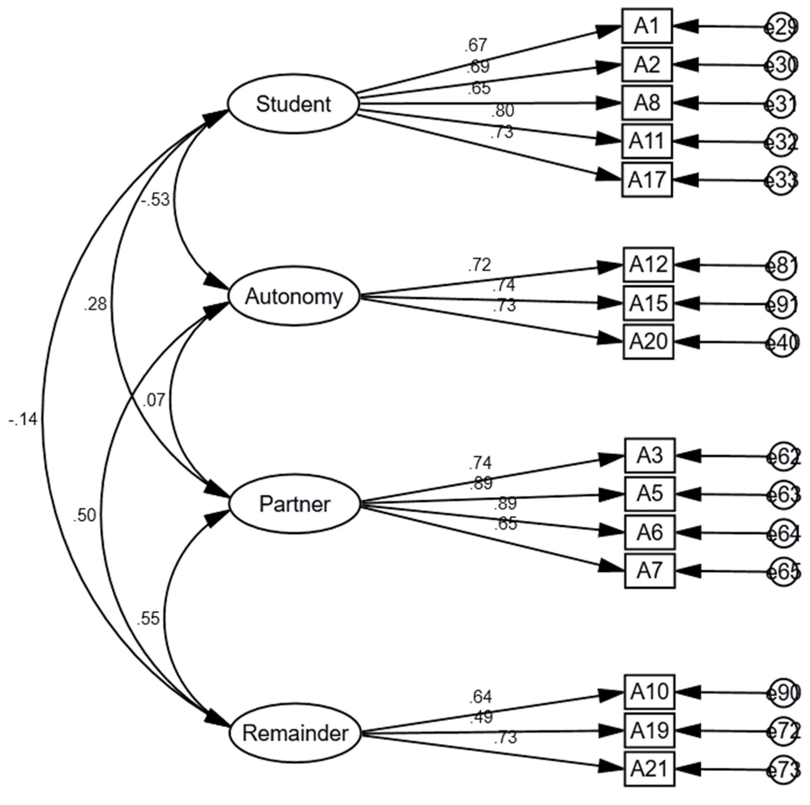 Education 13 00363 g001