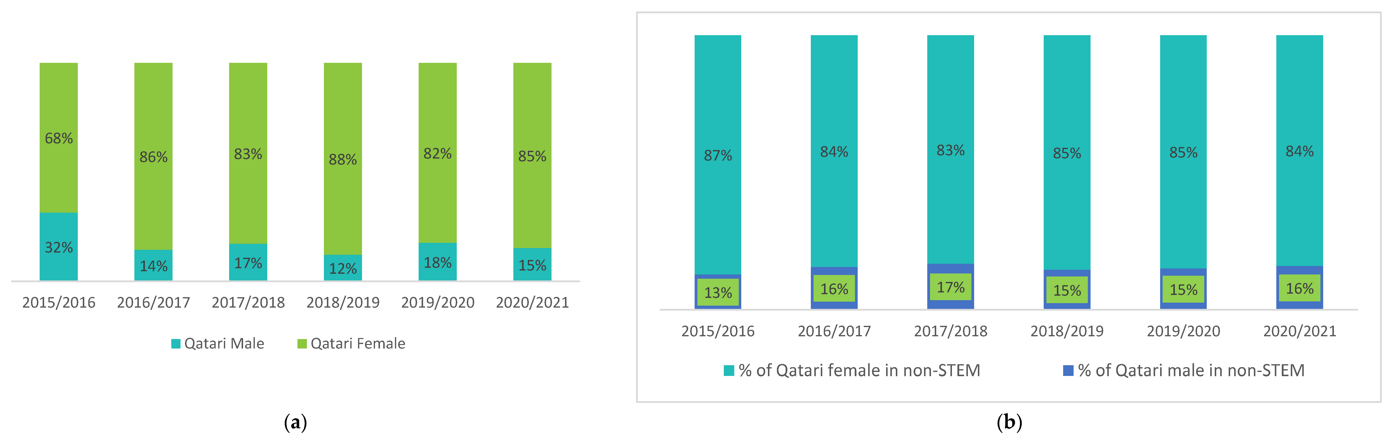 Education 13 00369 g002