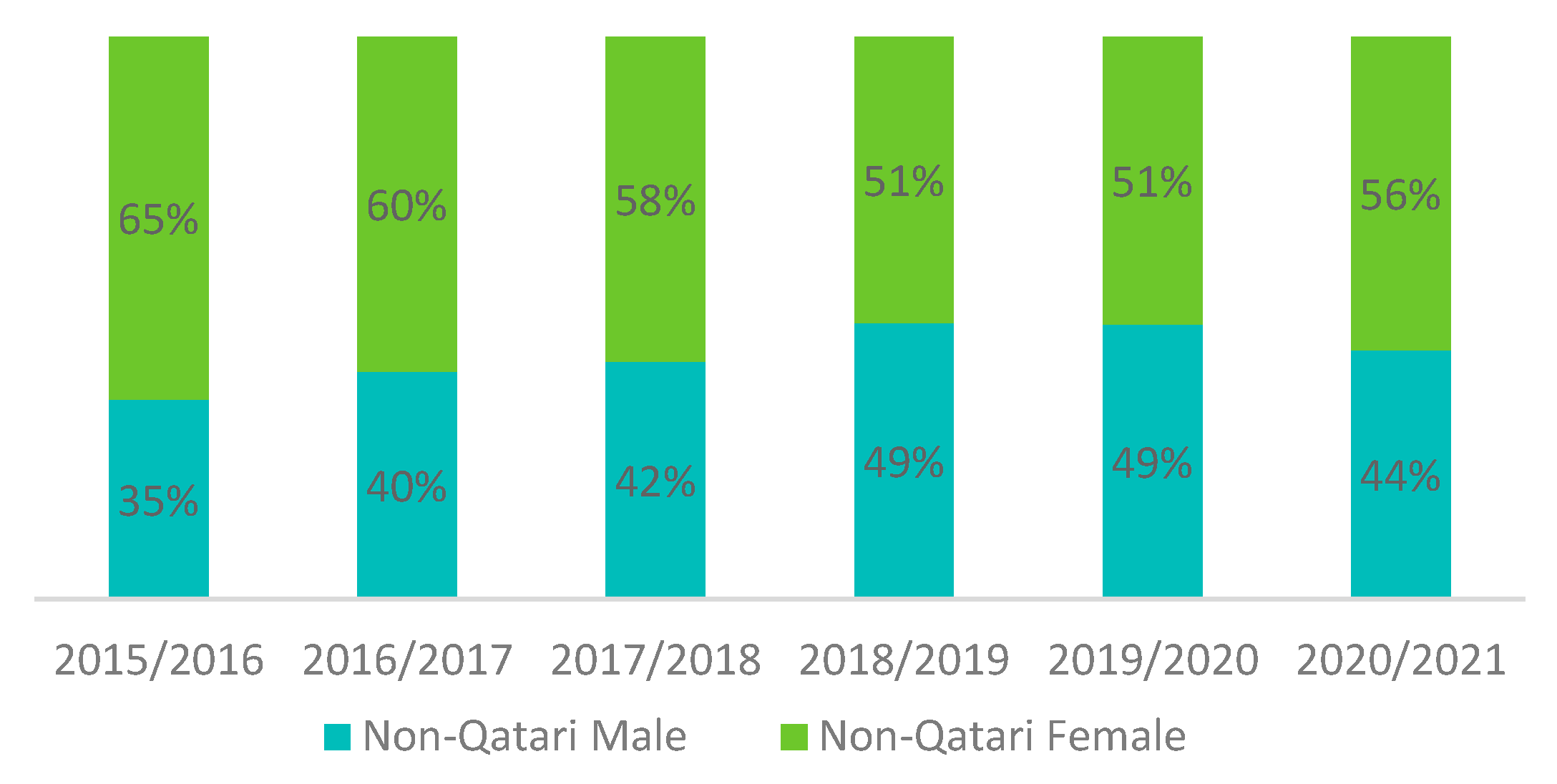 Education 13 00369 g003