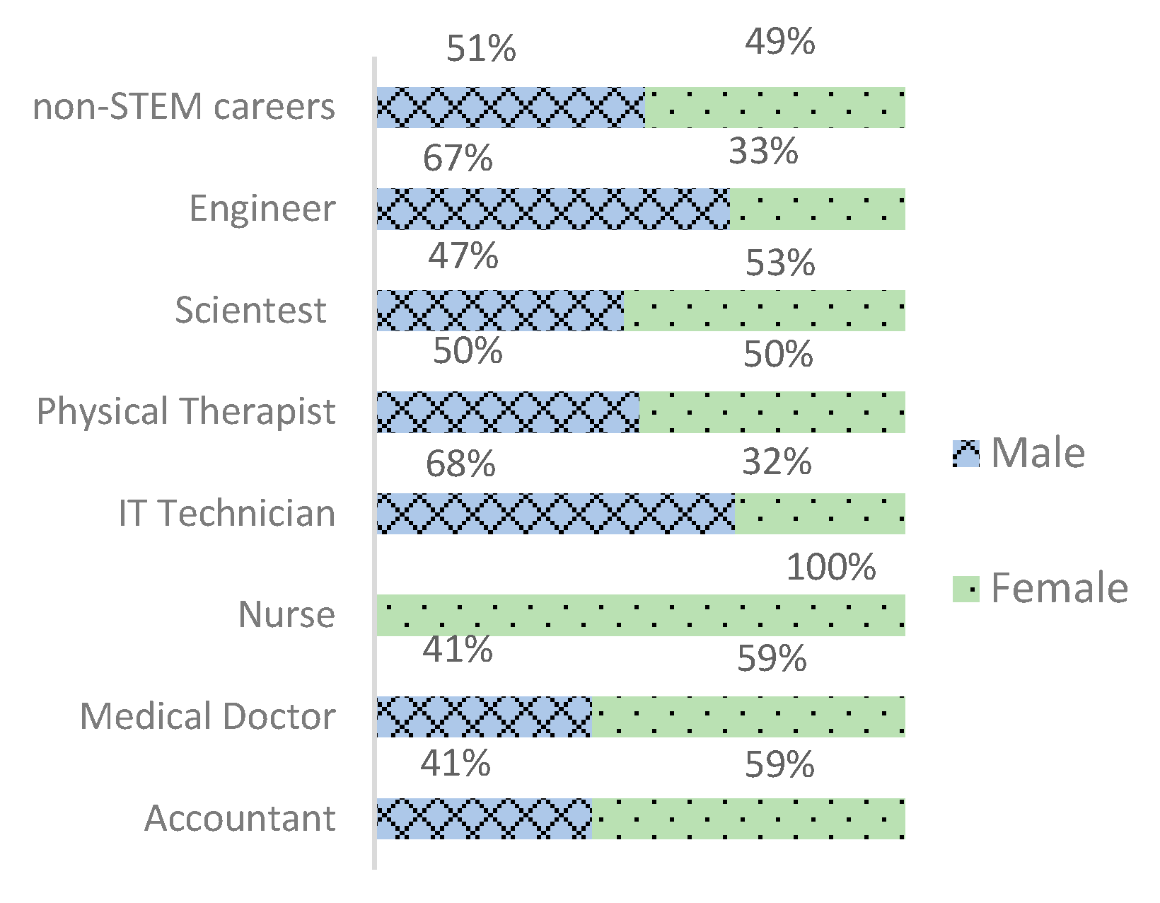 Education 13 00369 g006