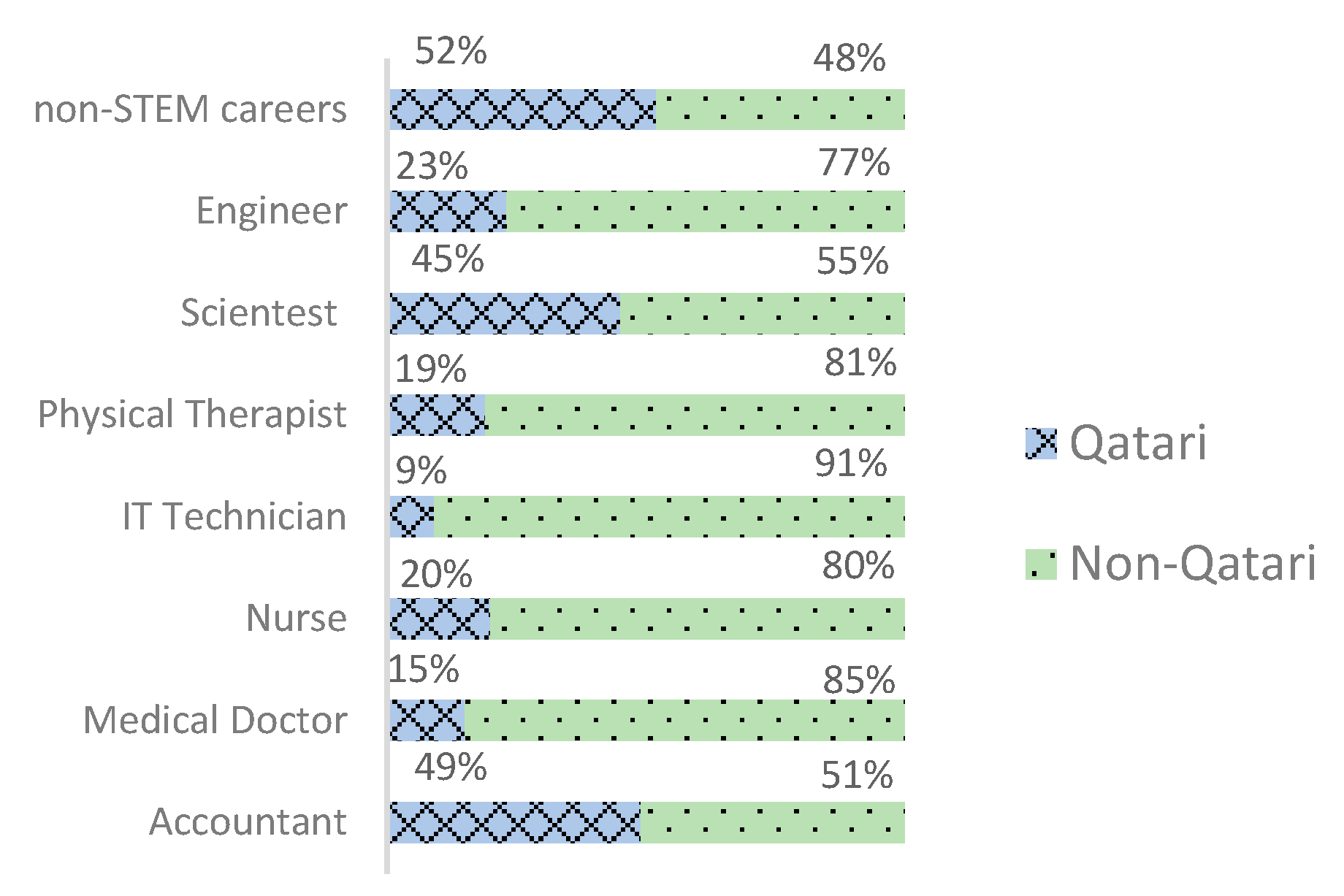 Education 13 00369 g007