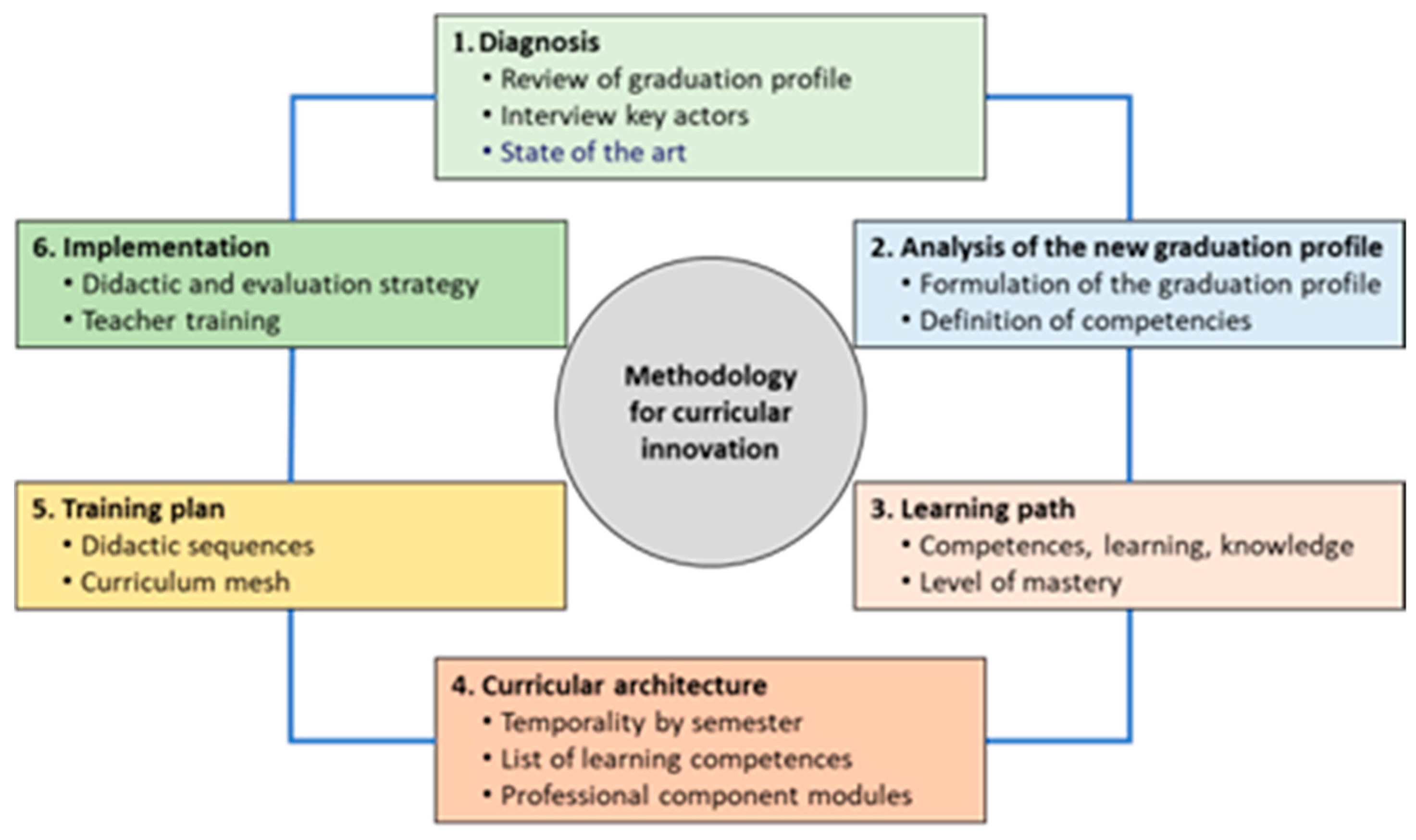 Education 13 00374 g001