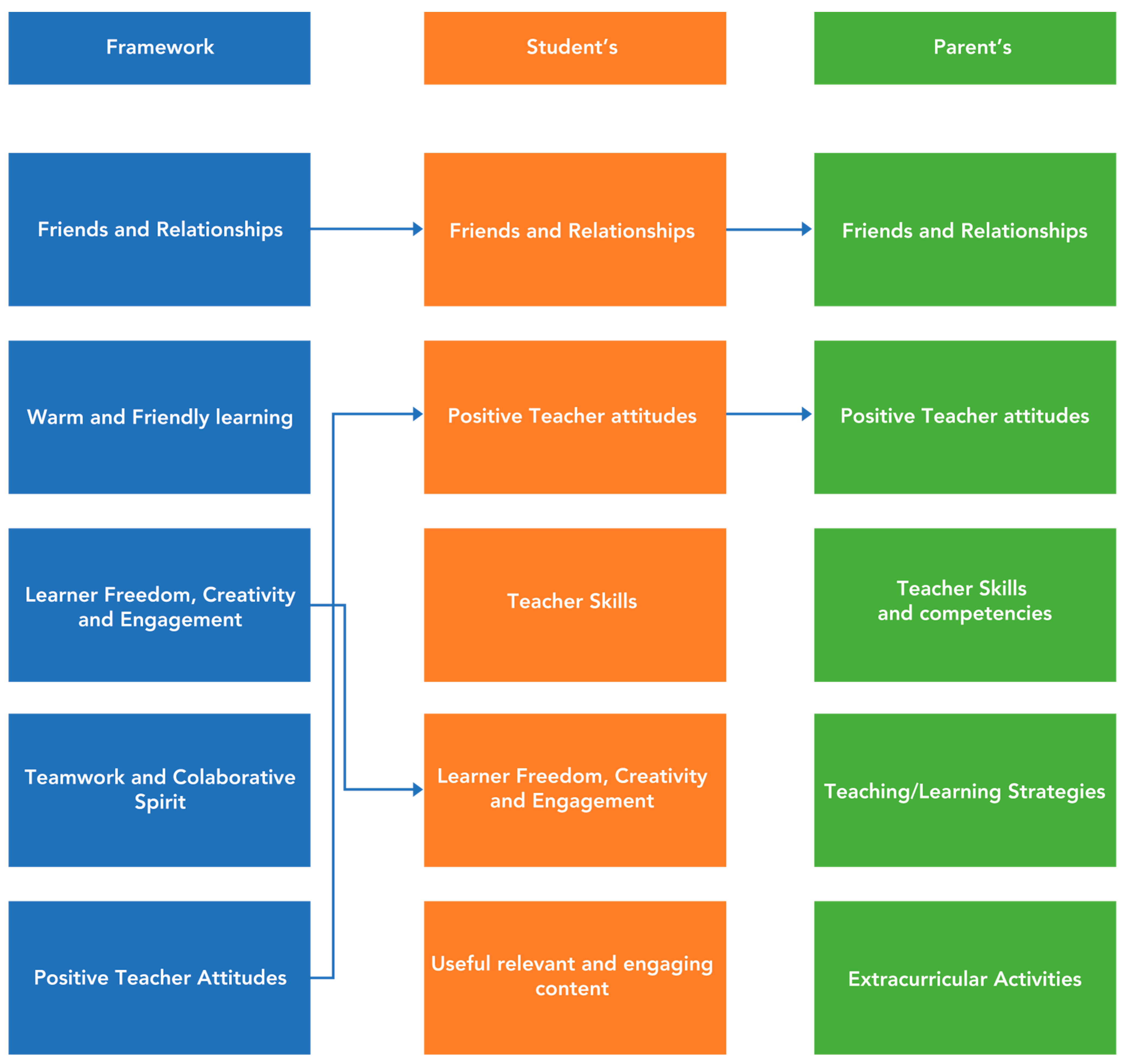 Education Sciences Free FullText What Makes a School a Happy