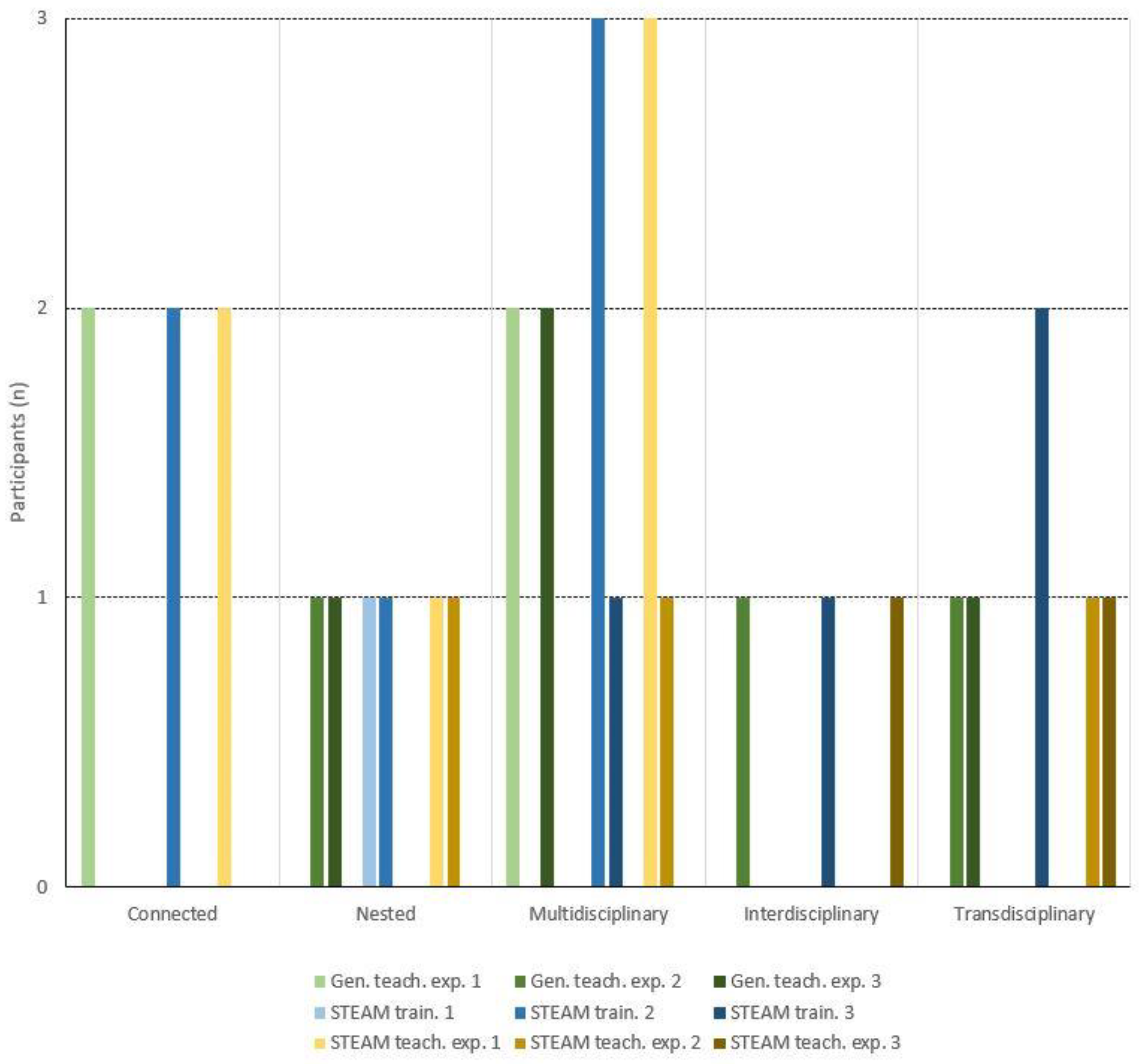 Education 13 00377 g001 Education 13 00377 g001