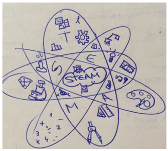 Education 13 00377 i001 Education 13 00377 i001