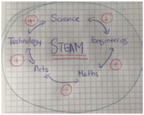 Education 13 00377 i003 Education 13 00377 i003