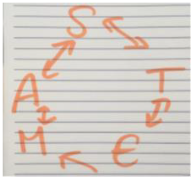 Education 13 00377 i004 Education 13 00377 i004