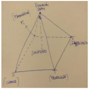 Education 13 00377 i005 Education 13 00377 i005