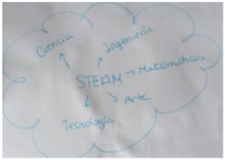 Education 13 00377 i006 Education 13 00377 i006