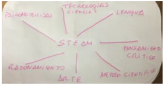 Education 13 00377 i007 Education 13 00377 i007