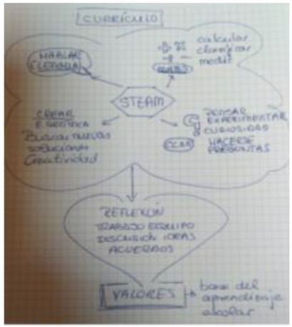 Education 13 00377 i008 Education 13 00377 i008