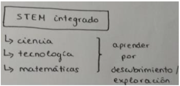 Education 13 00377 i009 Education 13 00377 i009