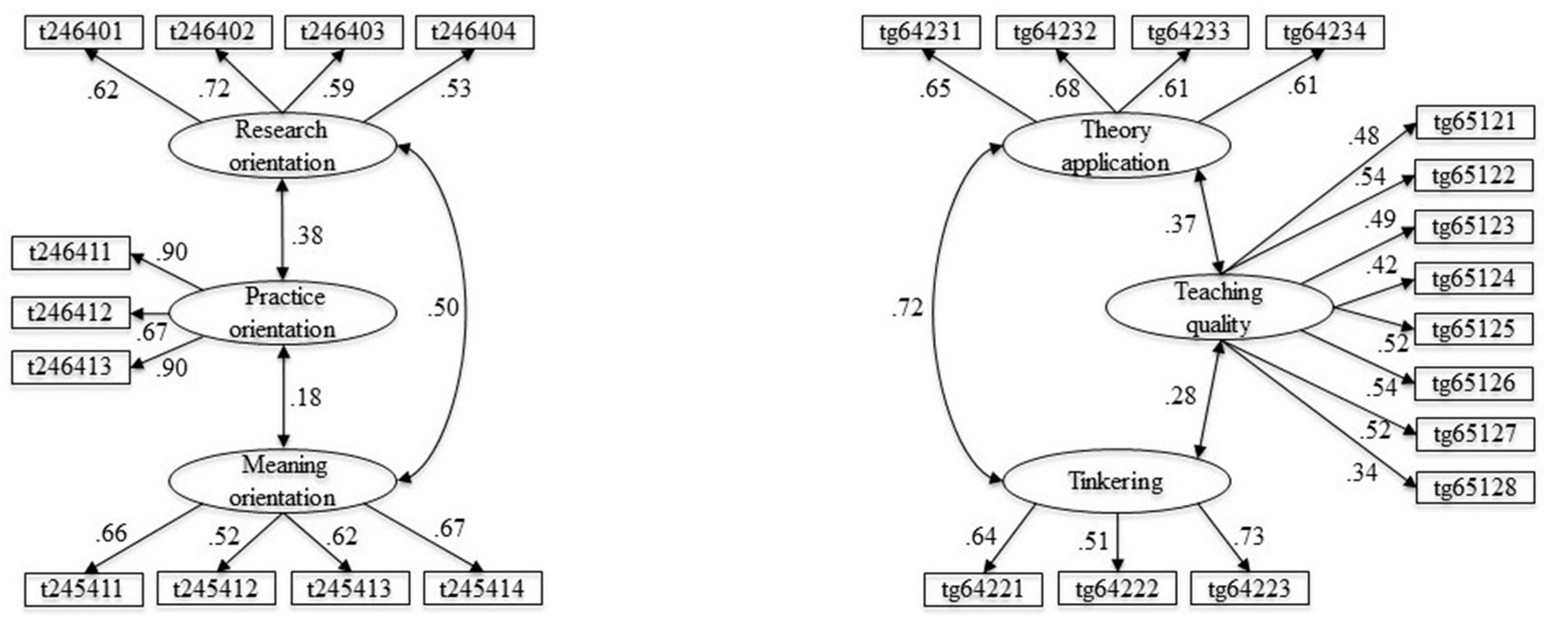 Education 13 00381 g002 Education 13 00381 g002