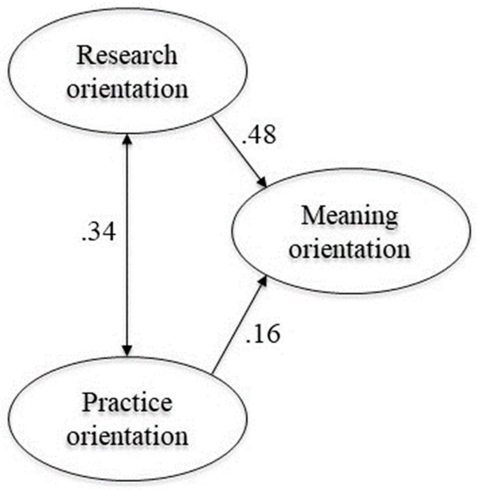 Education 13 00381 g003 Education 13 00381 g003