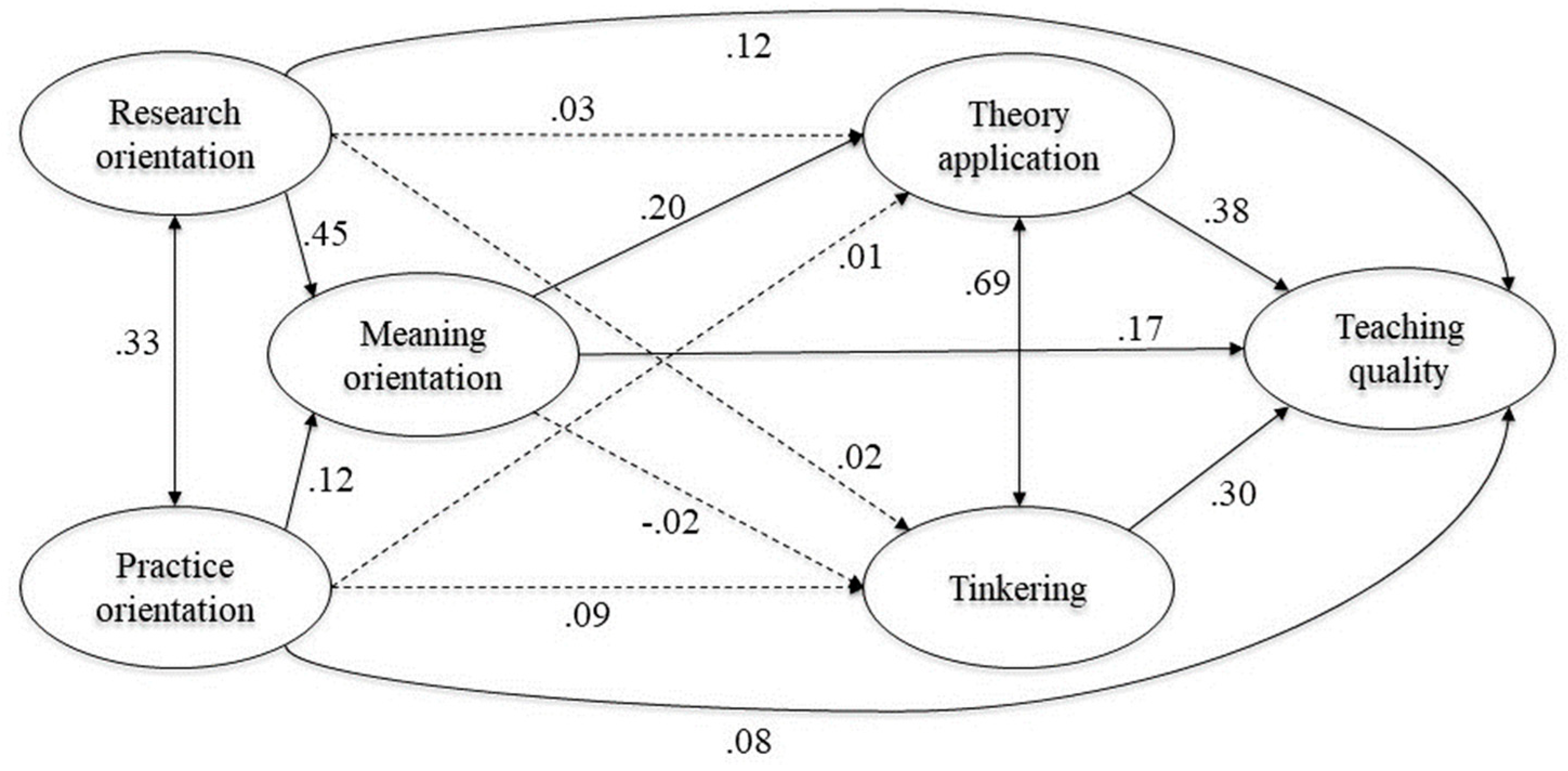 Education 13 00381 g005 Education 13 00381 g005