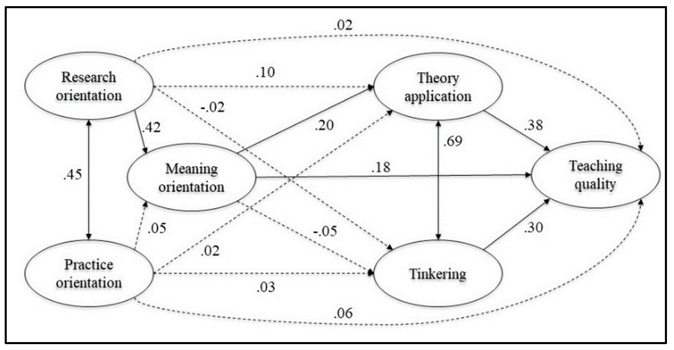 Education 13 00381 g0a1 Education 13 00381 g0a1