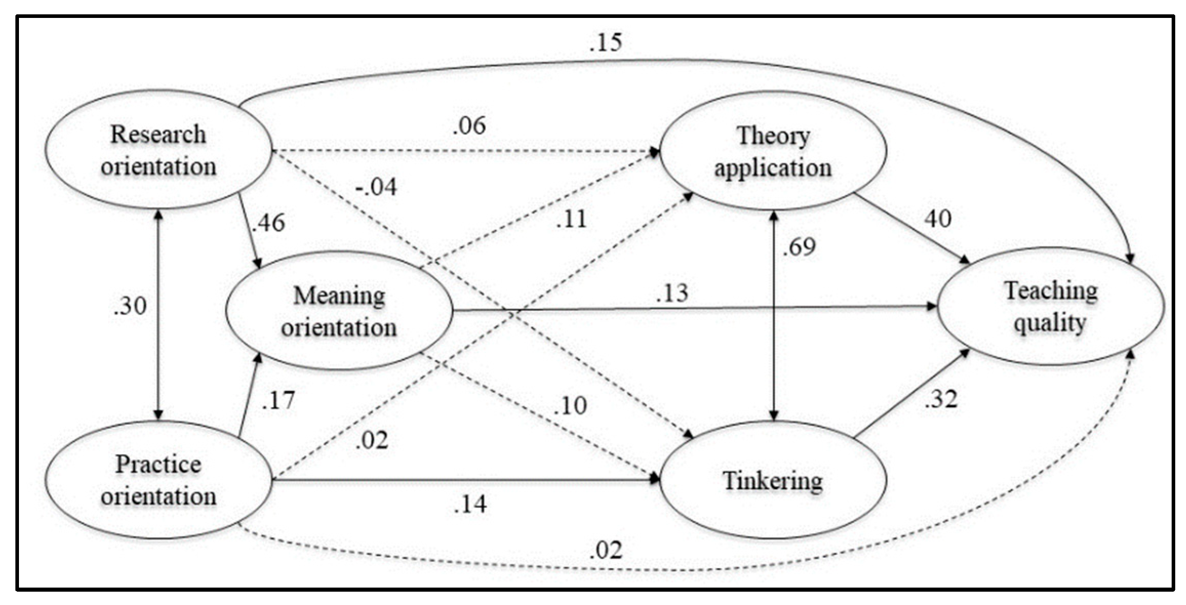 Education 13 00381 g0a2 Education 13 00381 g0a2