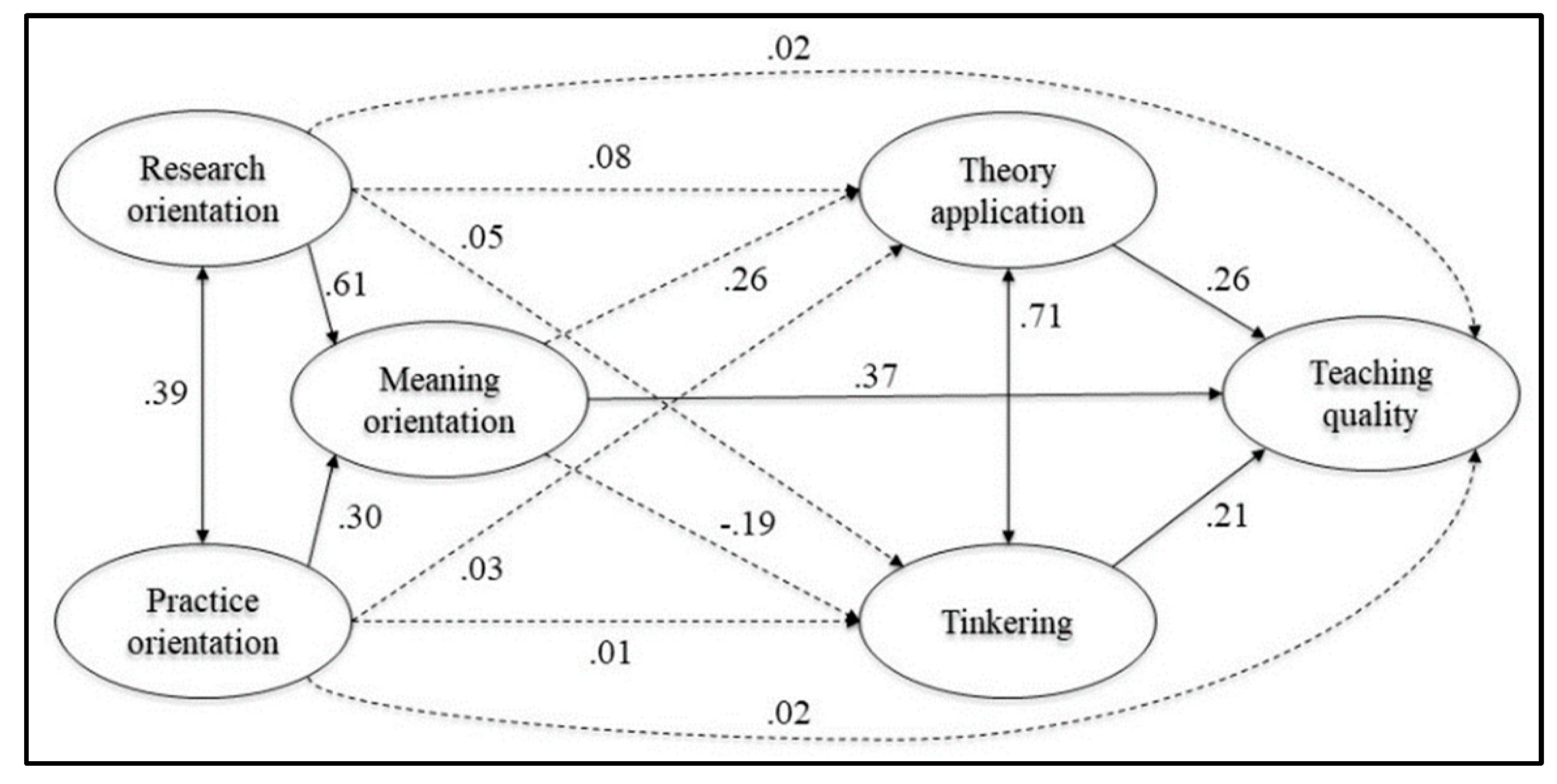 Education 13 00381 g0a3 Education 13 00381 g0a3