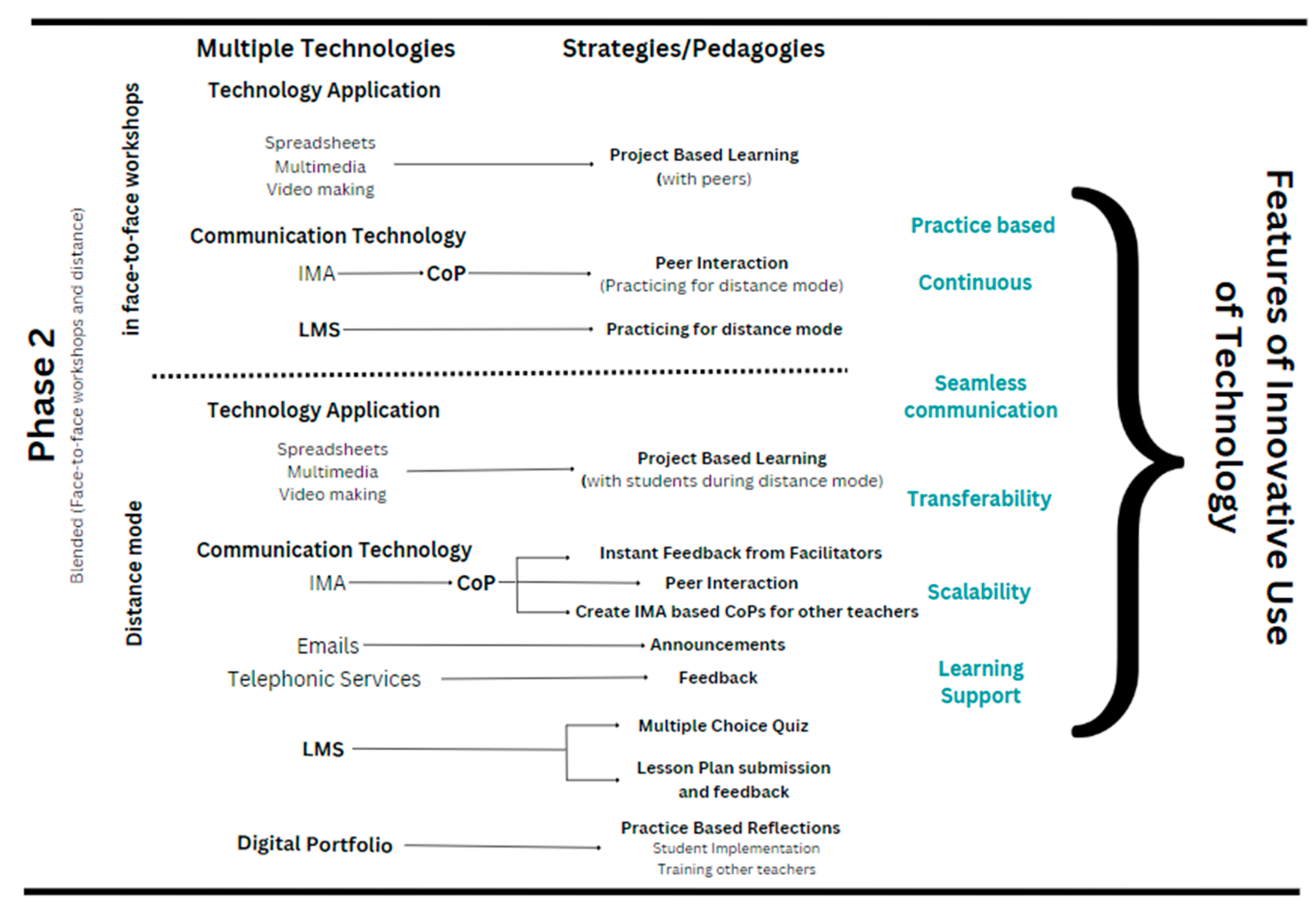 Education 13 00386 g003