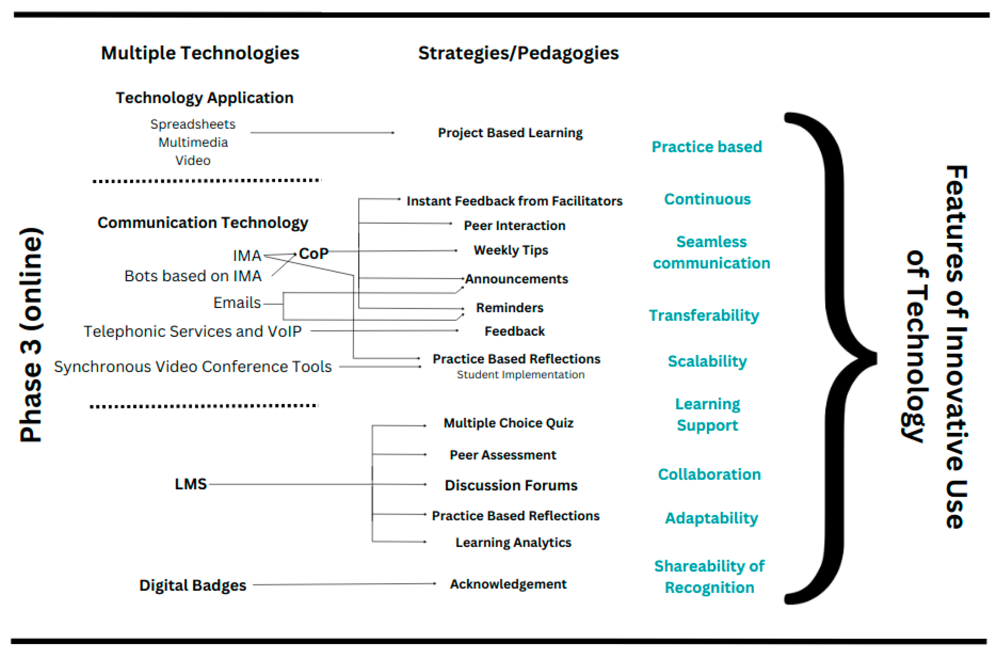 Open badges: new opportunities to recognize and validate achievements  digitally – UNESCO IITE