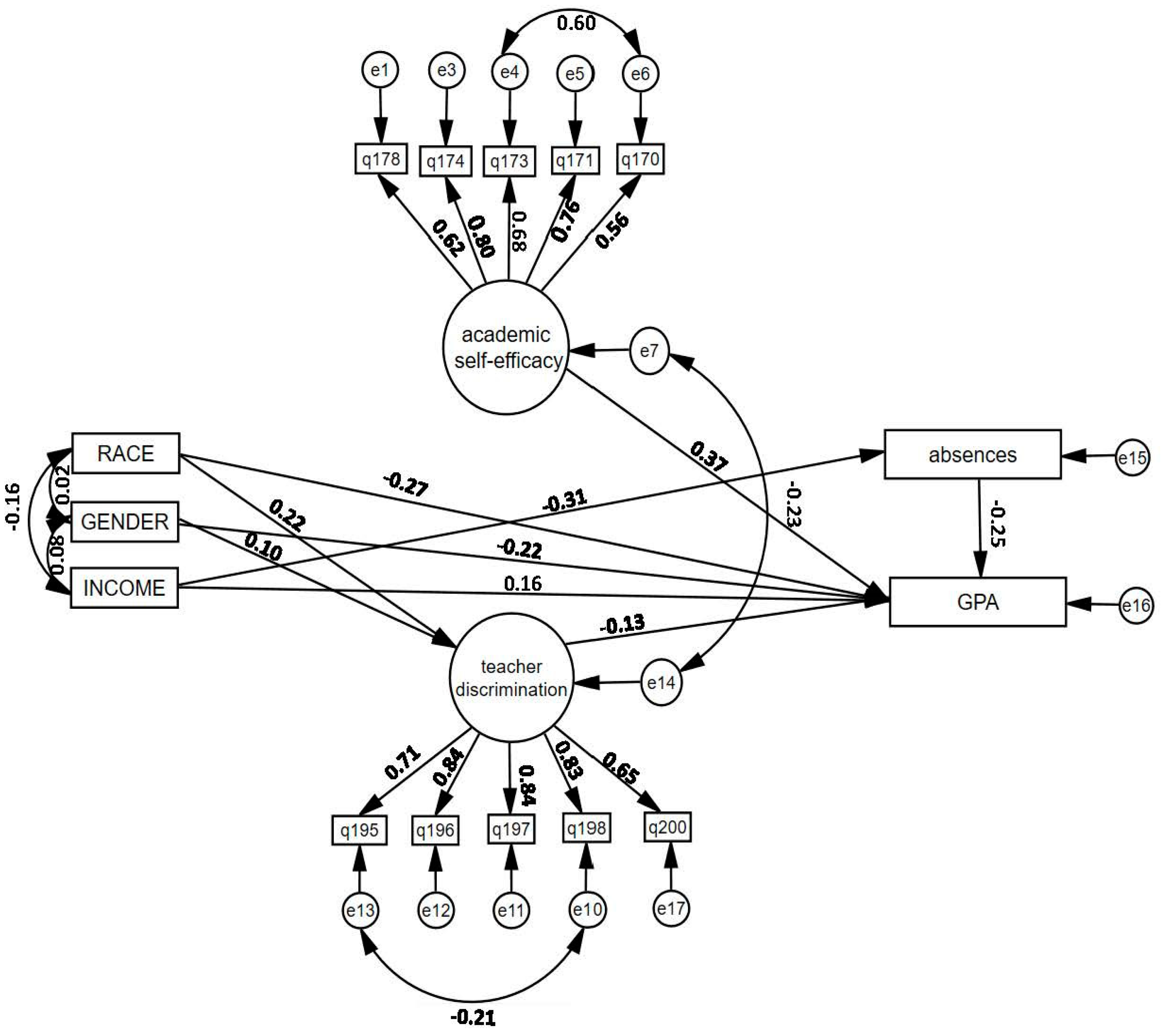 Education 13 00387 g002 Education 13 00387 g002