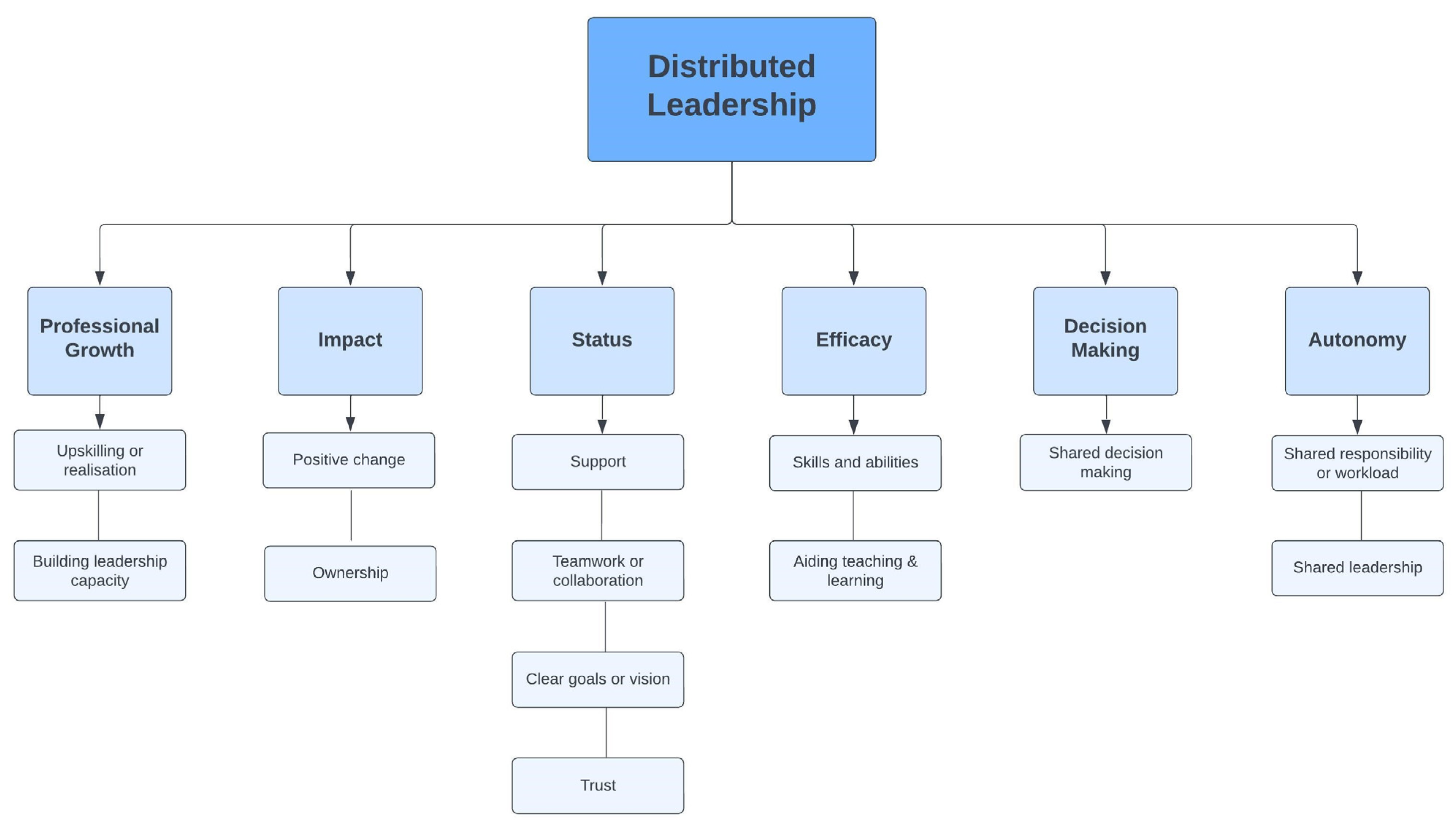Education 13 00388 g001 Education 13 00388 g001