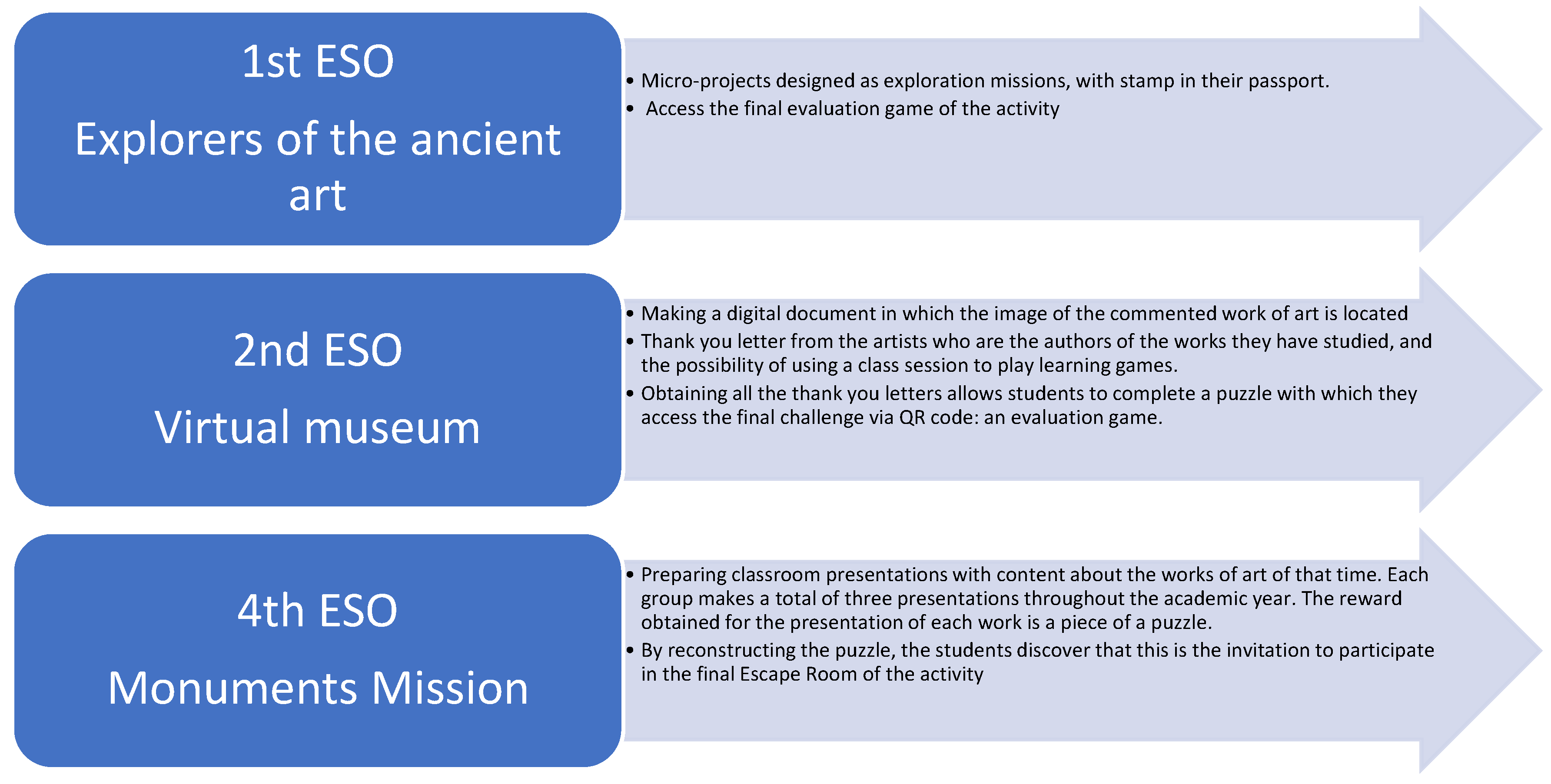 Education 13 00389 g002