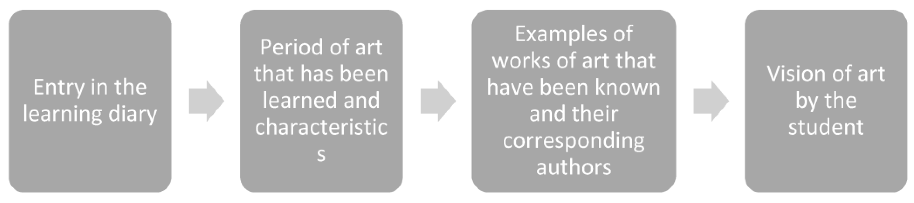 Education 13 00389 g003